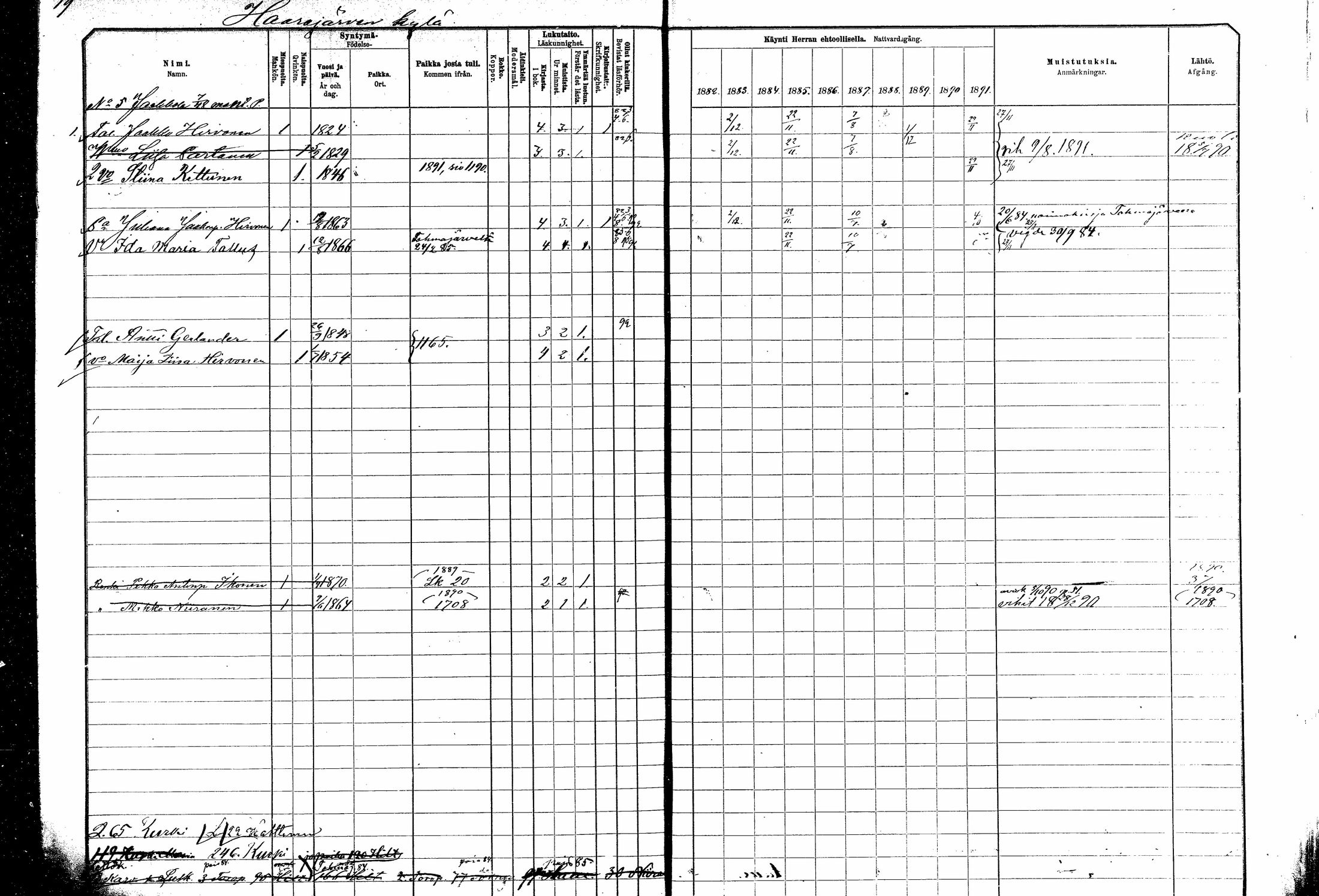 [ ../kirjat/Kirkonkirjat/kitee/rippikirja_1882-1890_mko35-49/kuvat/15.jpg ]