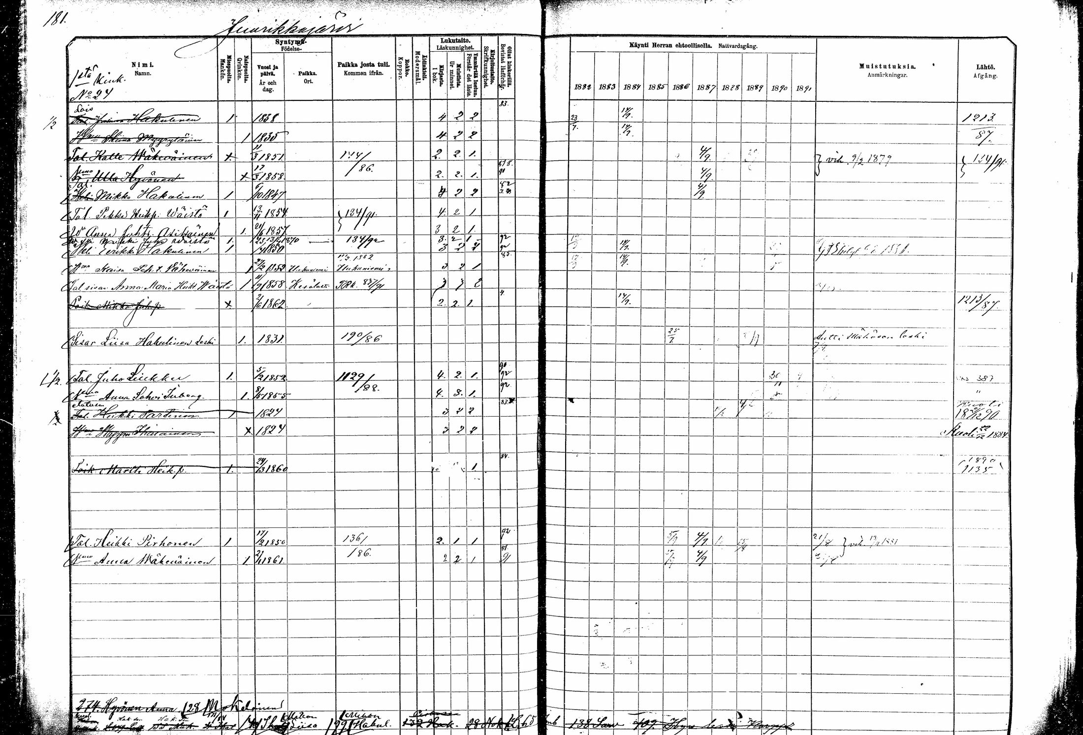 [ ../kirjat/Kirkonkirjat/kitee/rippikirja_1882-1890_mko35-49/kuvat/165.jpg ]