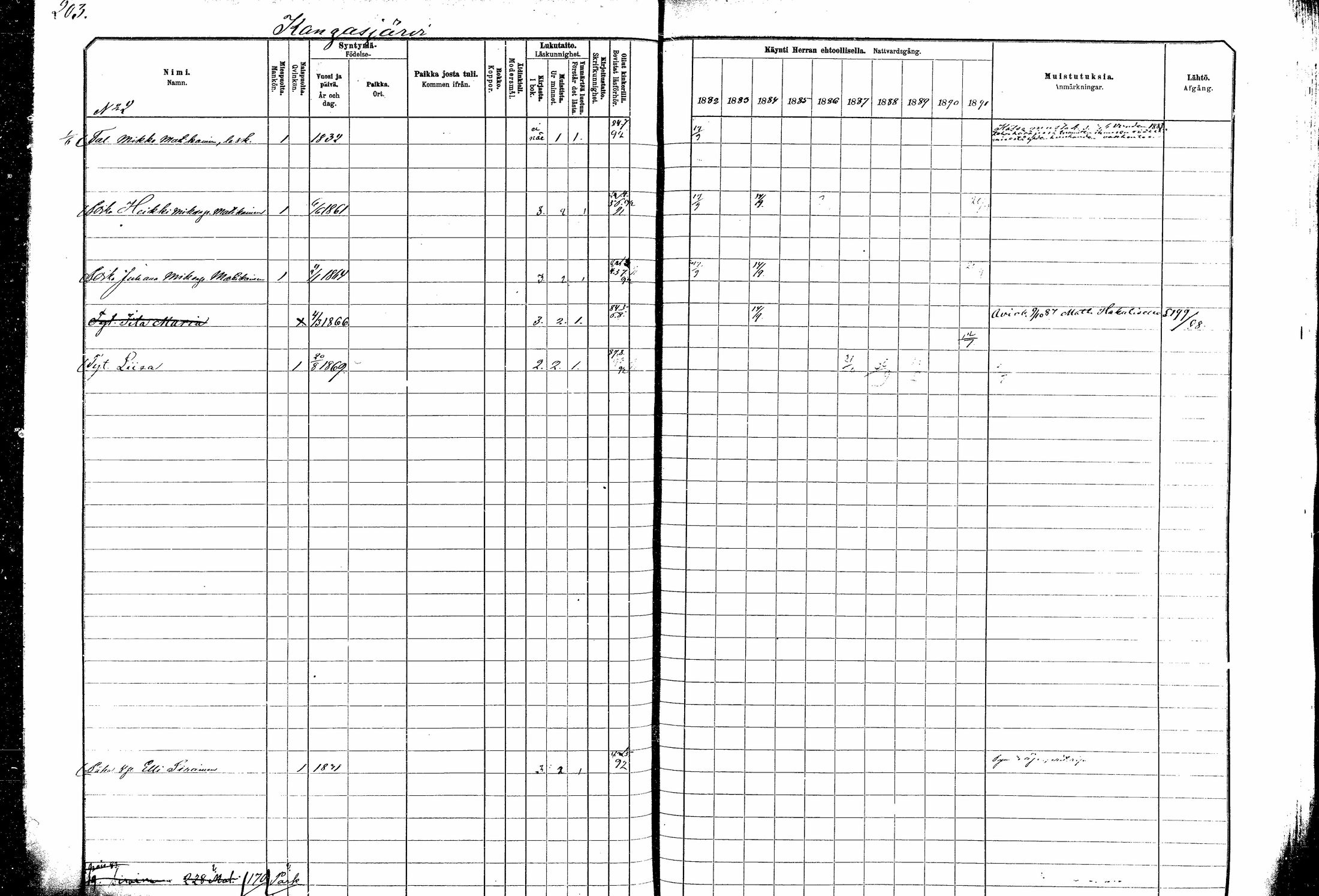 [ ../kirjat/Kirkonkirjat/kitee/rippikirja_1882-1890_mko35-49/kuvat/183.jpg ]