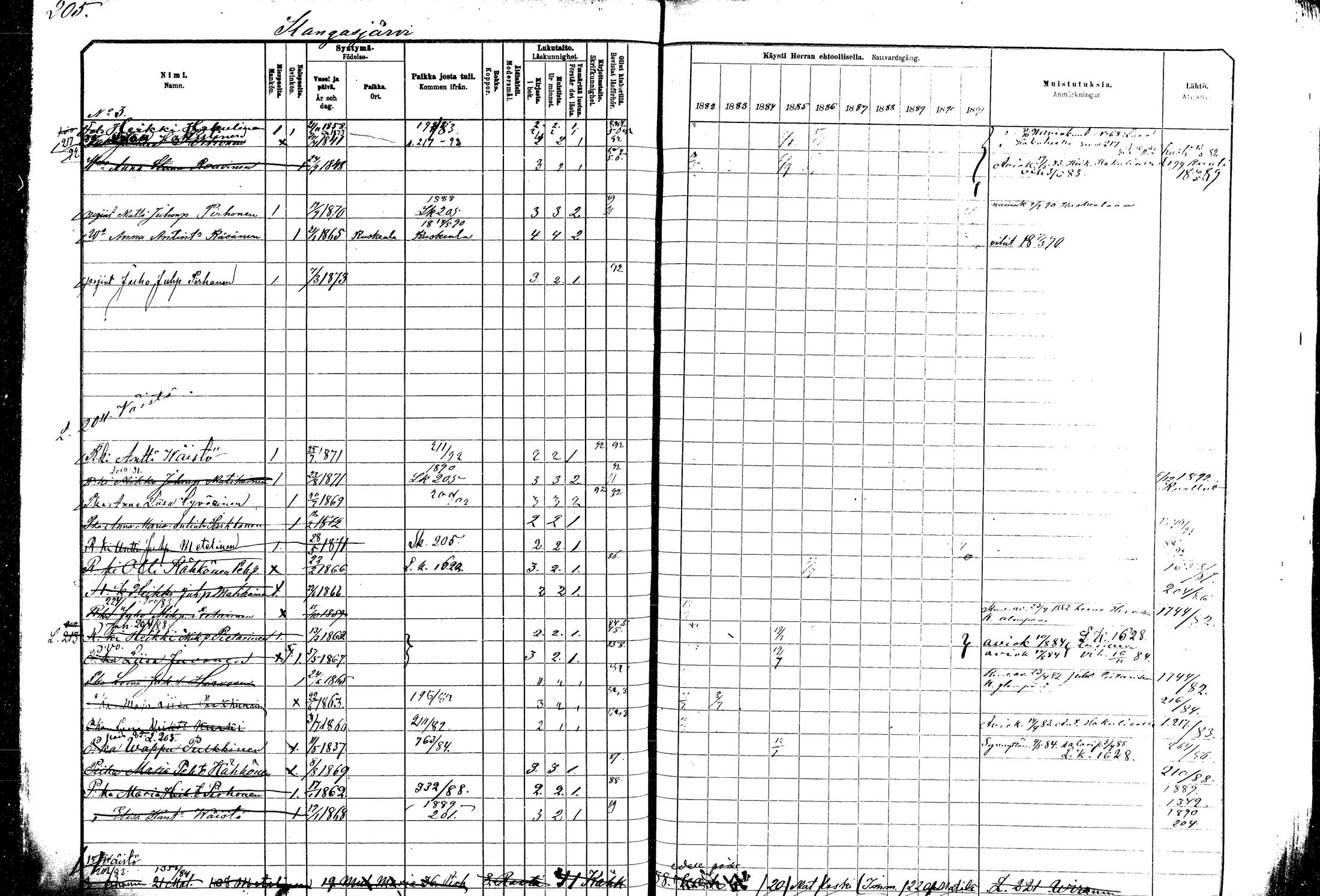 [ ../kirjat/Kirkonkirjat/kitee/rippikirja_1882-1890_mko35-49/kuvat/185.jpg ]