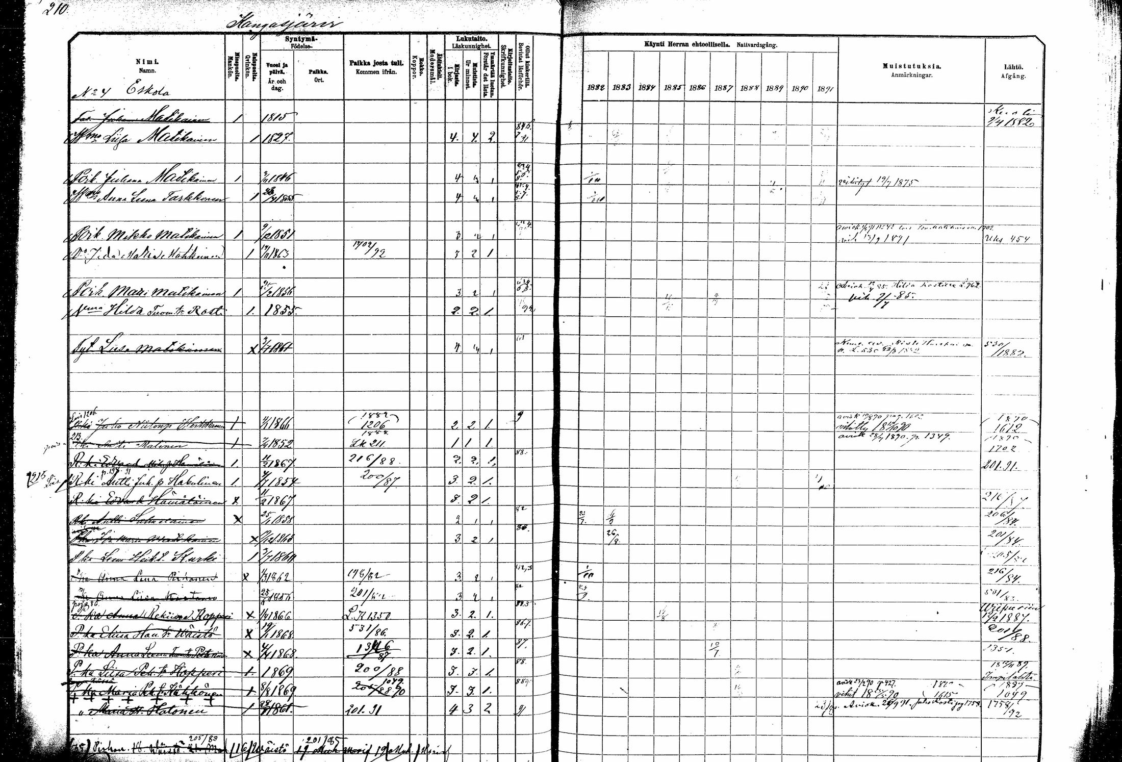 [ ../kirjat/Kirkonkirjat/kitee/rippikirja_1882-1890_mko35-49/kuvat/190.jpg ]