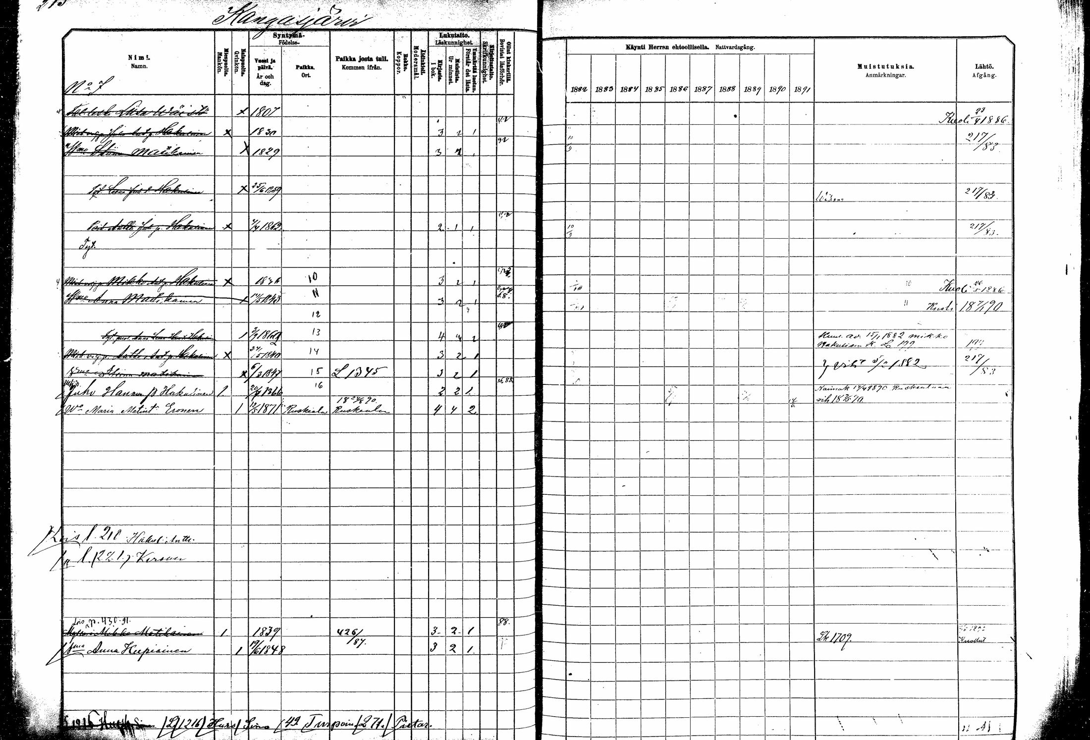 [ ../kirjat/Kirkonkirjat/kitee/rippikirja_1882-1890_mko35-49/kuvat/195.jpg ]