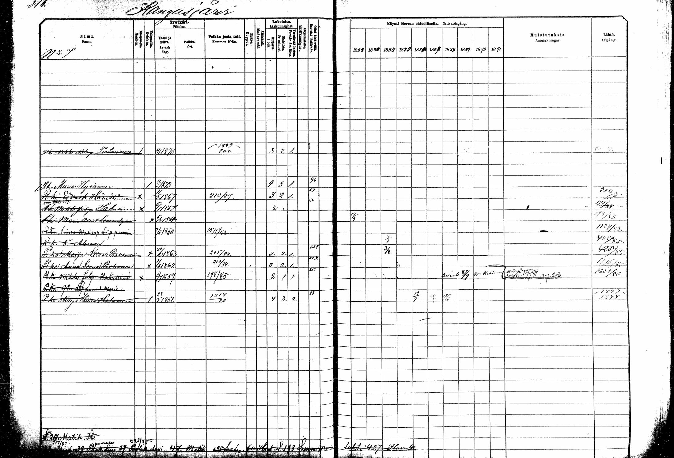 [ ../kirjat/Kirkonkirjat/kitee/rippikirja_1882-1890_mko35-49/kuvat/196.jpg ]