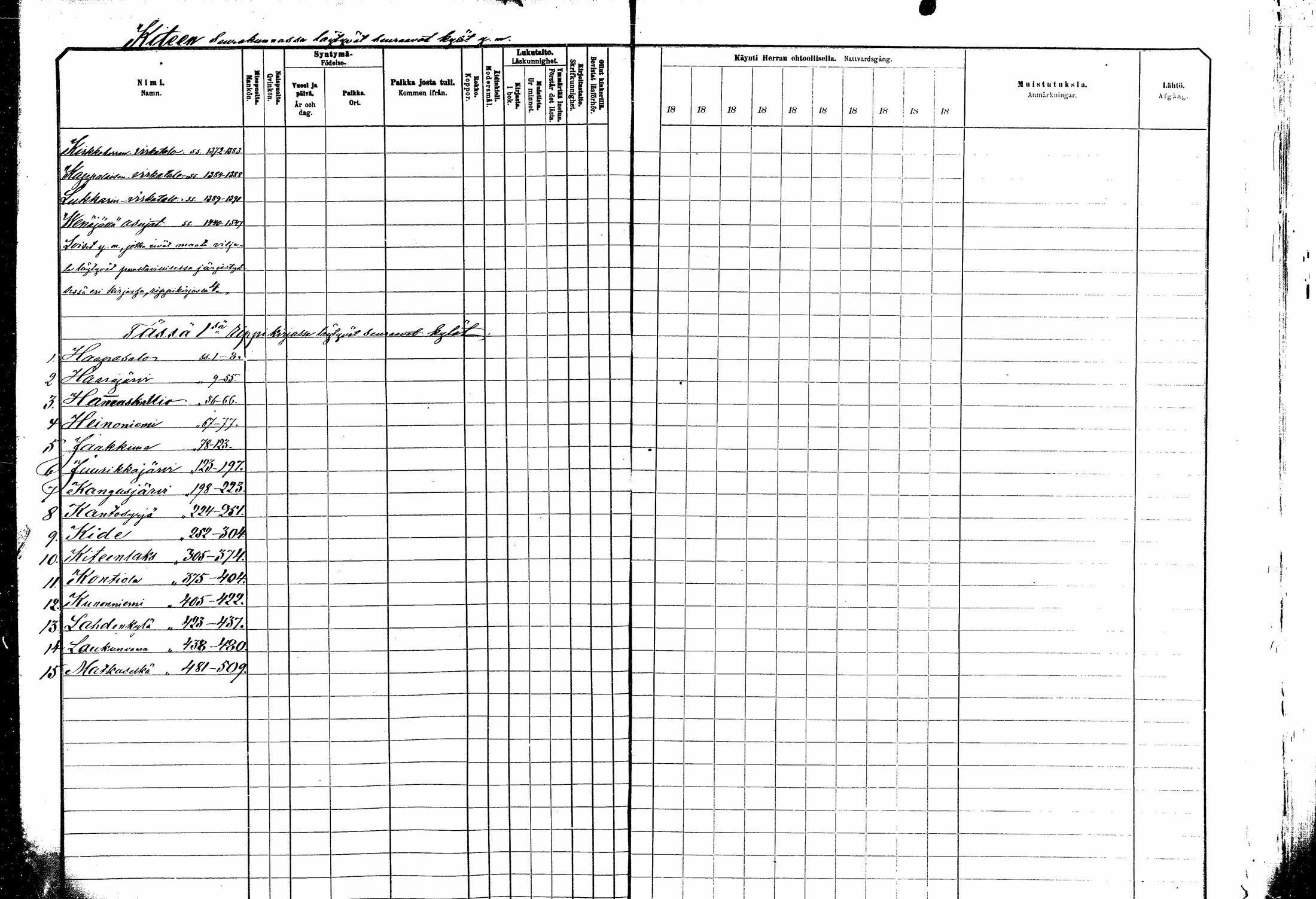 [ ../kirjat/Kirkonkirjat/kitee/rippikirja_1882-1890_mko35-49/kuvat/2.jpg ]