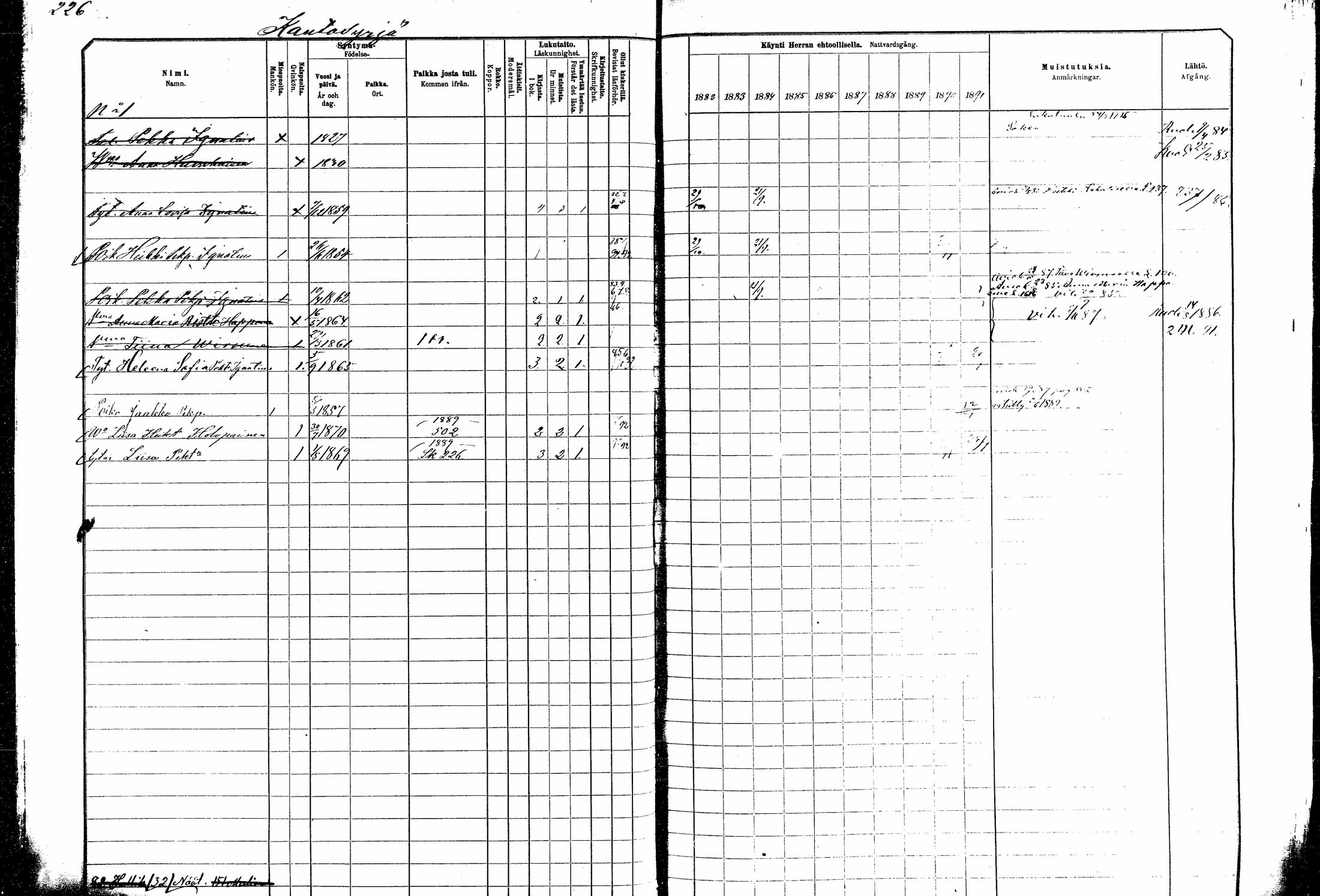 [ ../kirjat/Kirkonkirjat/kitee/rippikirja_1882-1890_mko35-49/kuvat/205.jpg ]
