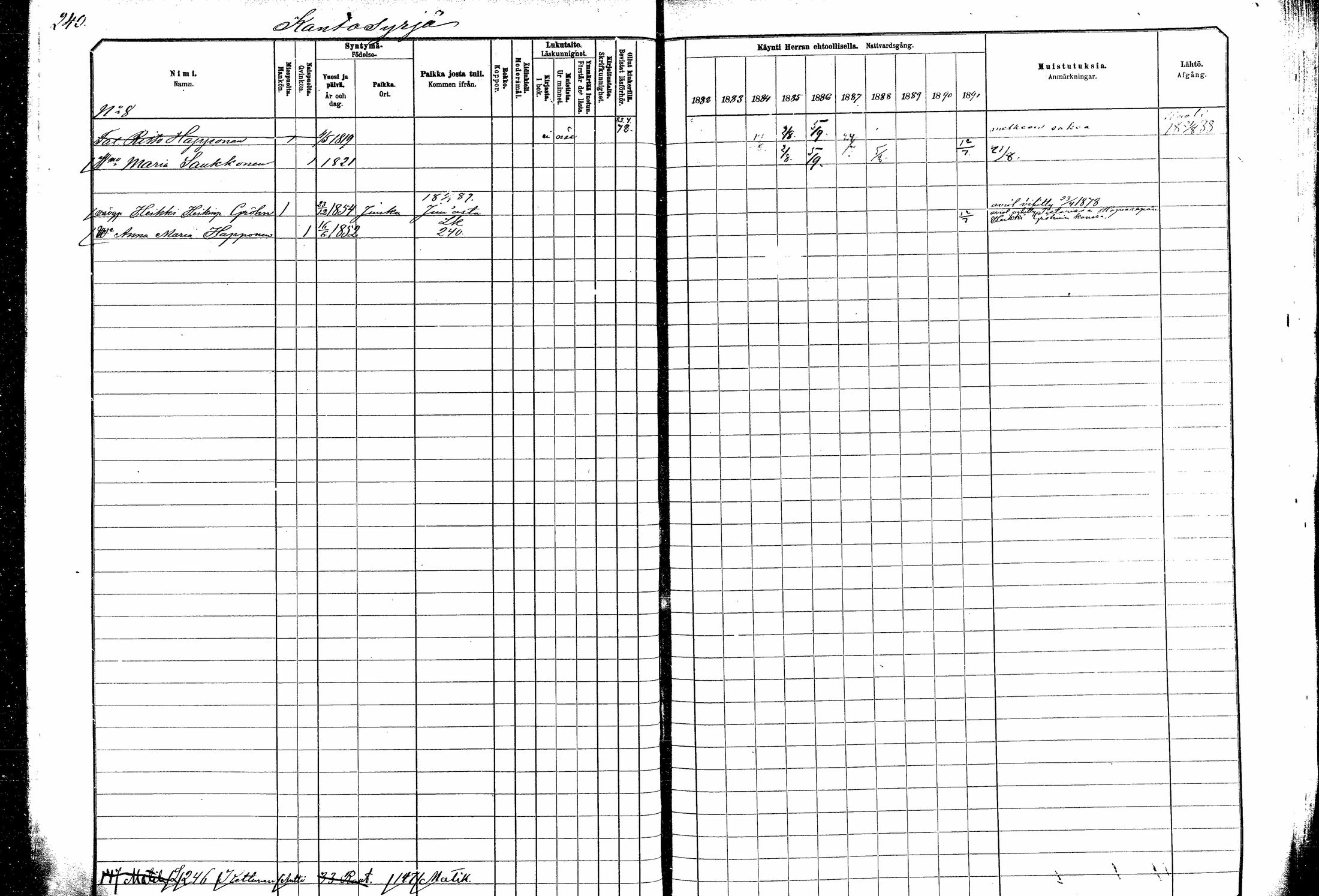 [ ../kirjat/Kirkonkirjat/kitee/rippikirja_1882-1890_mko35-49/kuvat/219.jpg ]