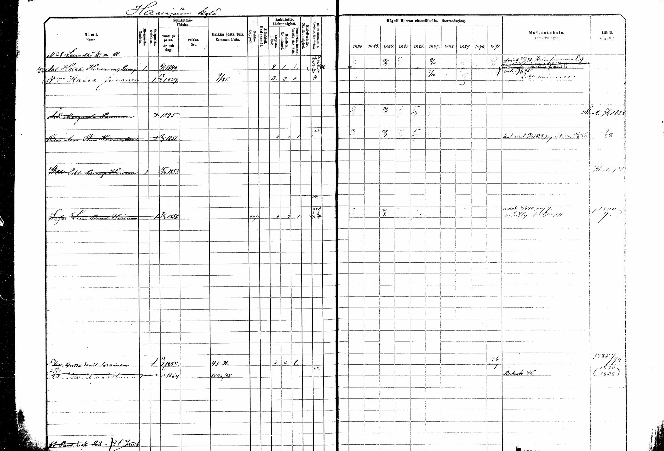 [ ../kirjat/Kirkonkirjat/kitee/rippikirja_1882-1890_mko35-49/kuvat/24.jpg ]