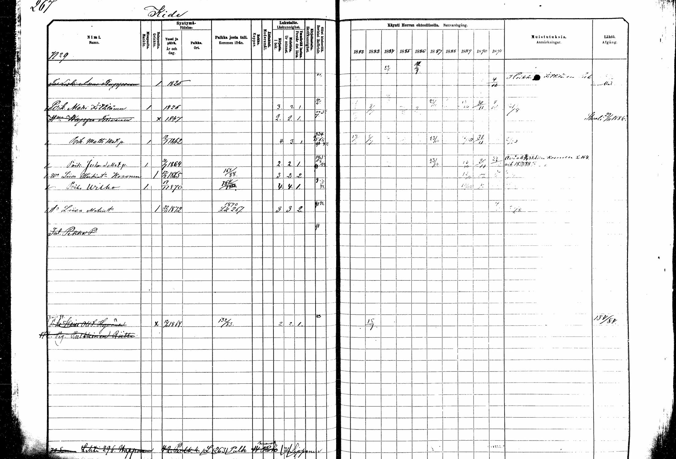 [ ../kirjat/Kirkonkirjat/kitee/rippikirja_1882-1890_mko35-49/kuvat/244.jpg ]