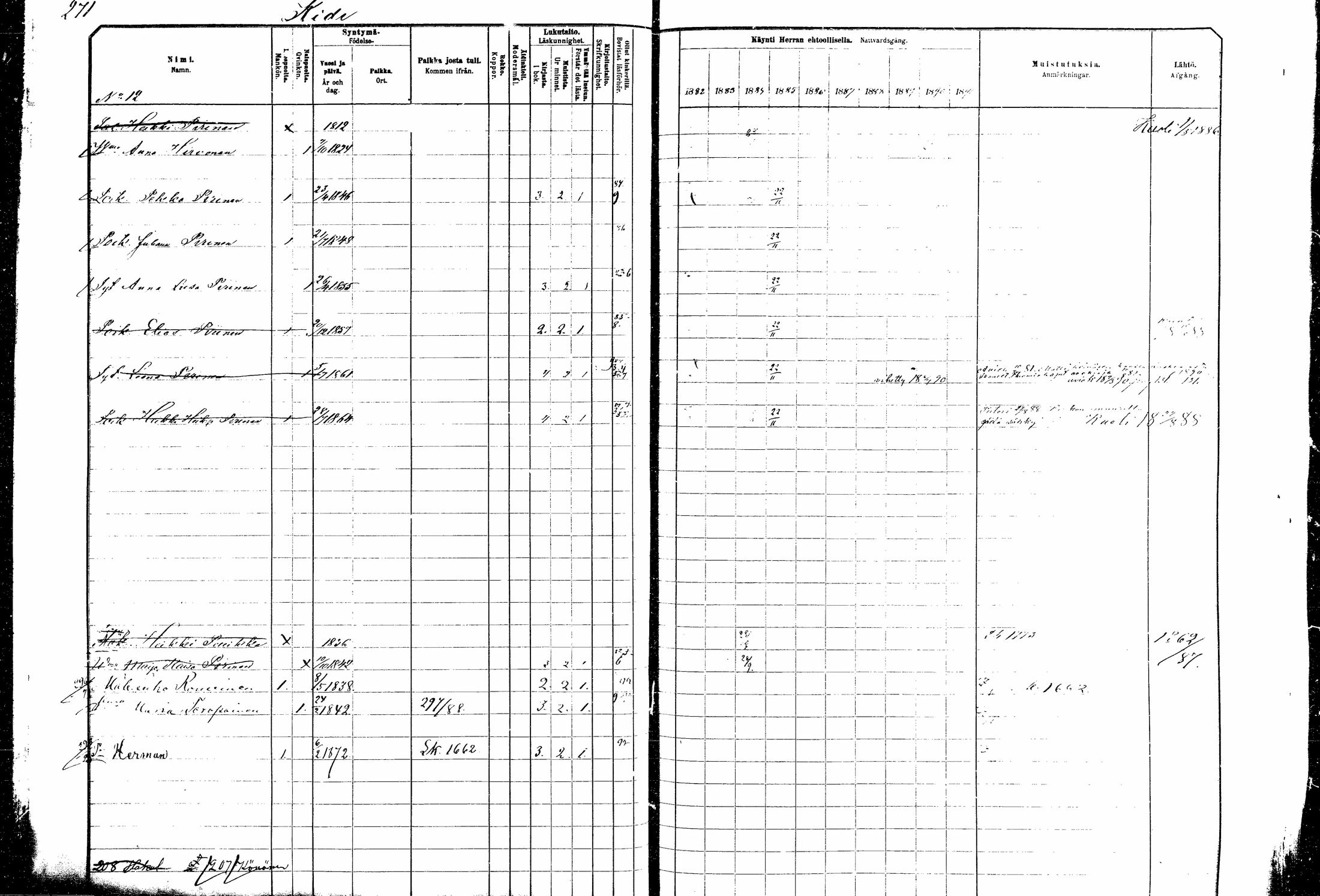 [ ../kirjat/Kirkonkirjat/kitee/rippikirja_1882-1890_mko35-49/kuvat/248.jpg ]