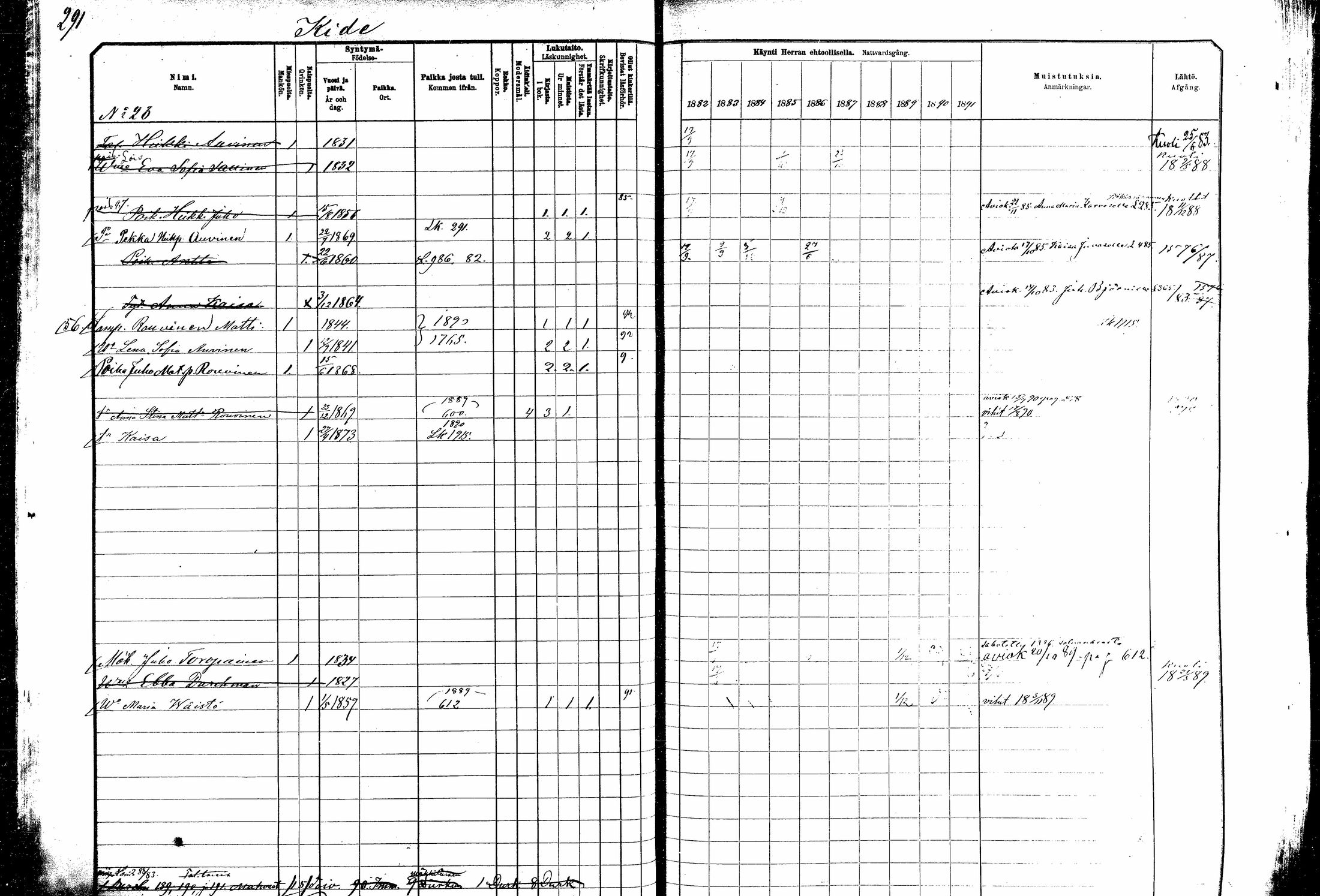 [ ../kirjat/Kirkonkirjat/kitee/rippikirja_1882-1890_mko35-49/kuvat/268.jpg ]