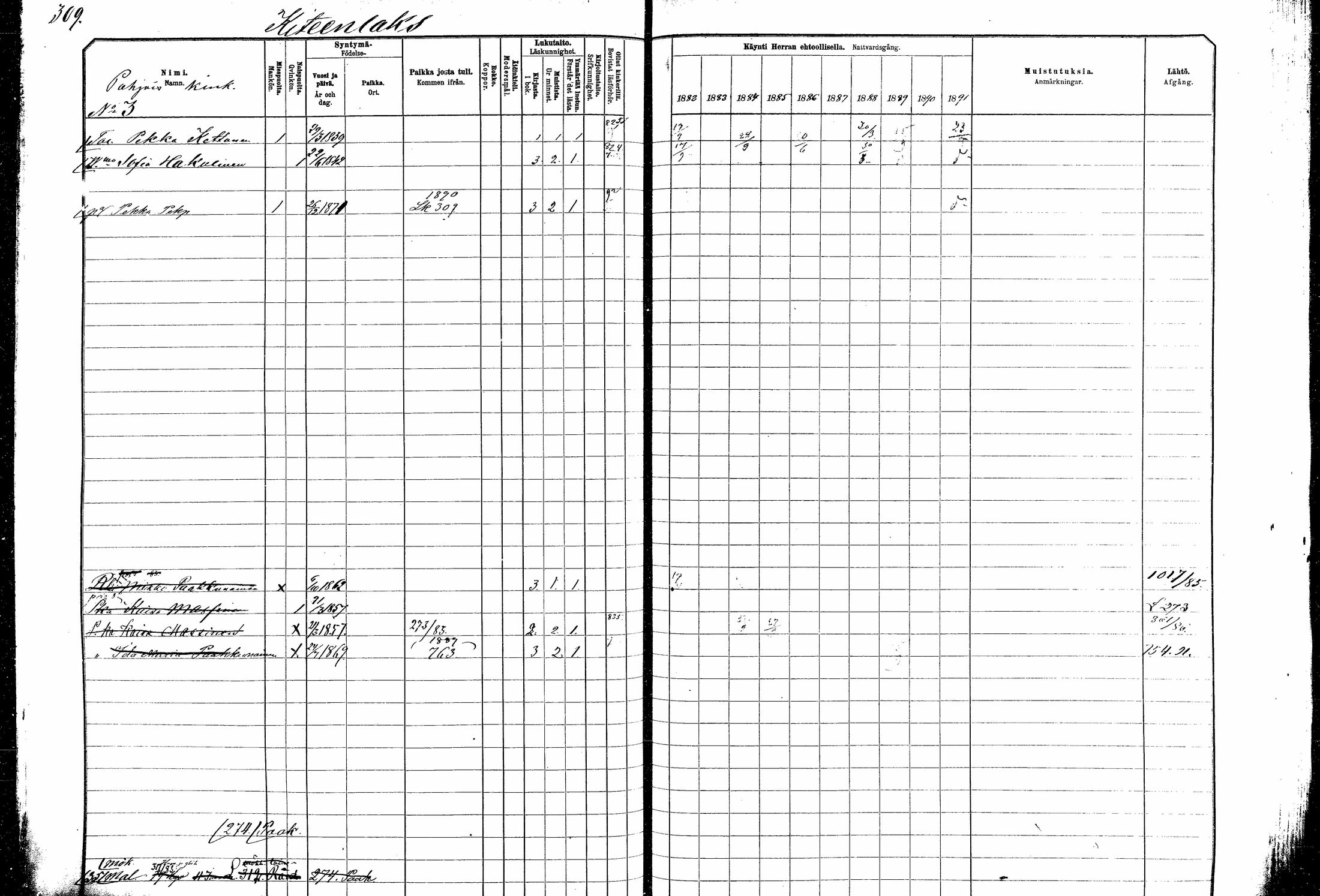 [ ../kirjat/Kirkonkirjat/kitee/rippikirja_1882-1890_mko35-49/kuvat/285.jpg ]