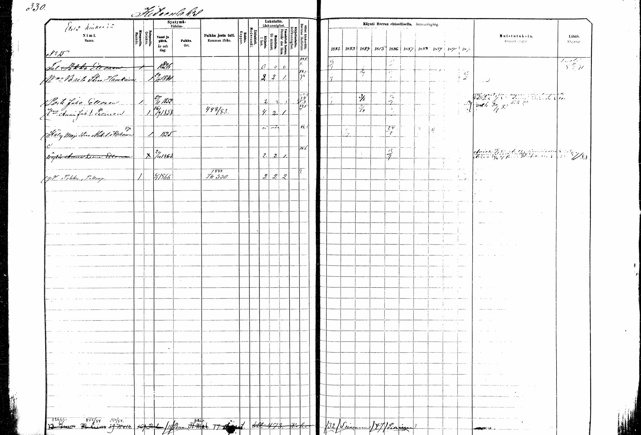 [ ../kirjat/Kirkonkirjat/kitee/rippikirja_1882-1890_mko35-49/kuvat/306.jpg ]