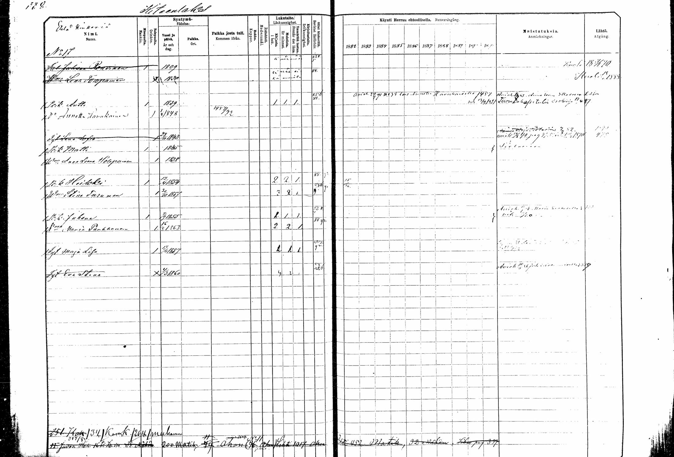 [ ../kirjat/Kirkonkirjat/kitee/rippikirja_1882-1890_mko35-49/kuvat/314.jpg ]