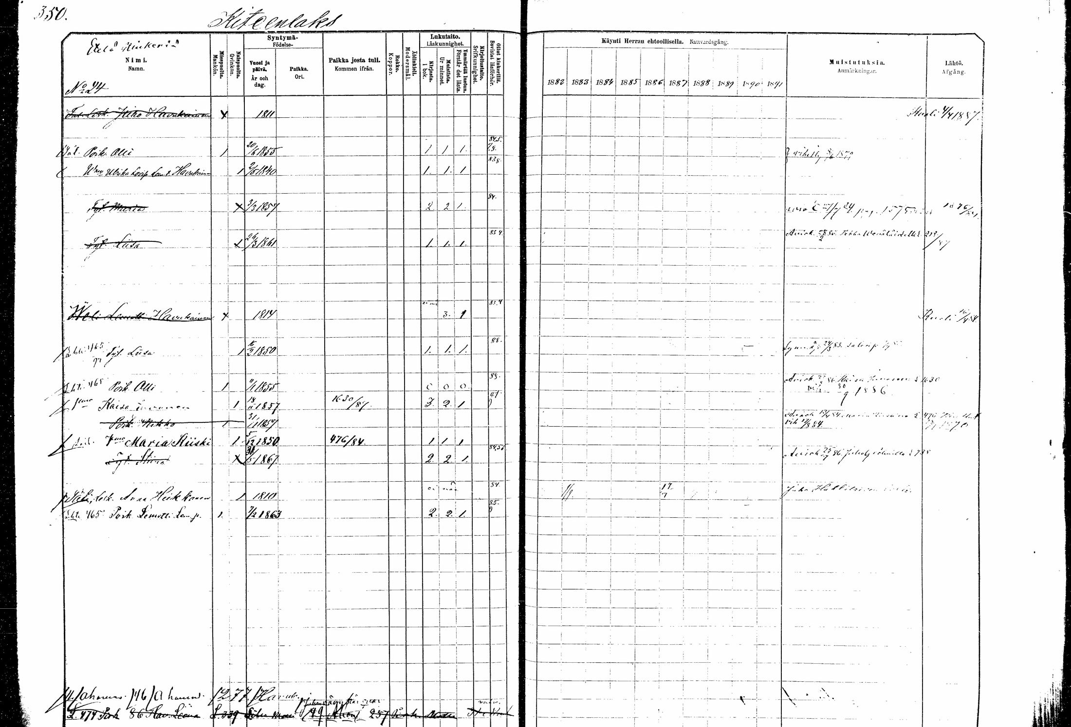 [ ../kirjat/Kirkonkirjat/kitee/rippikirja_1882-1890_mko35-49/kuvat/326.jpg ]