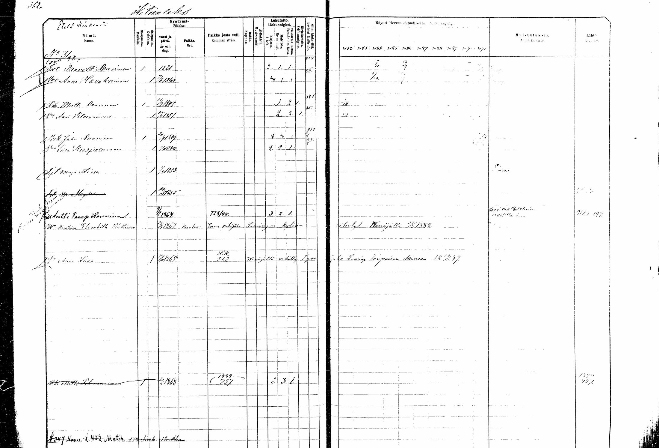 [ ../kirjat/Kirkonkirjat/kitee/rippikirja_1882-1890_mko35-49/kuvat/338.jpg ]