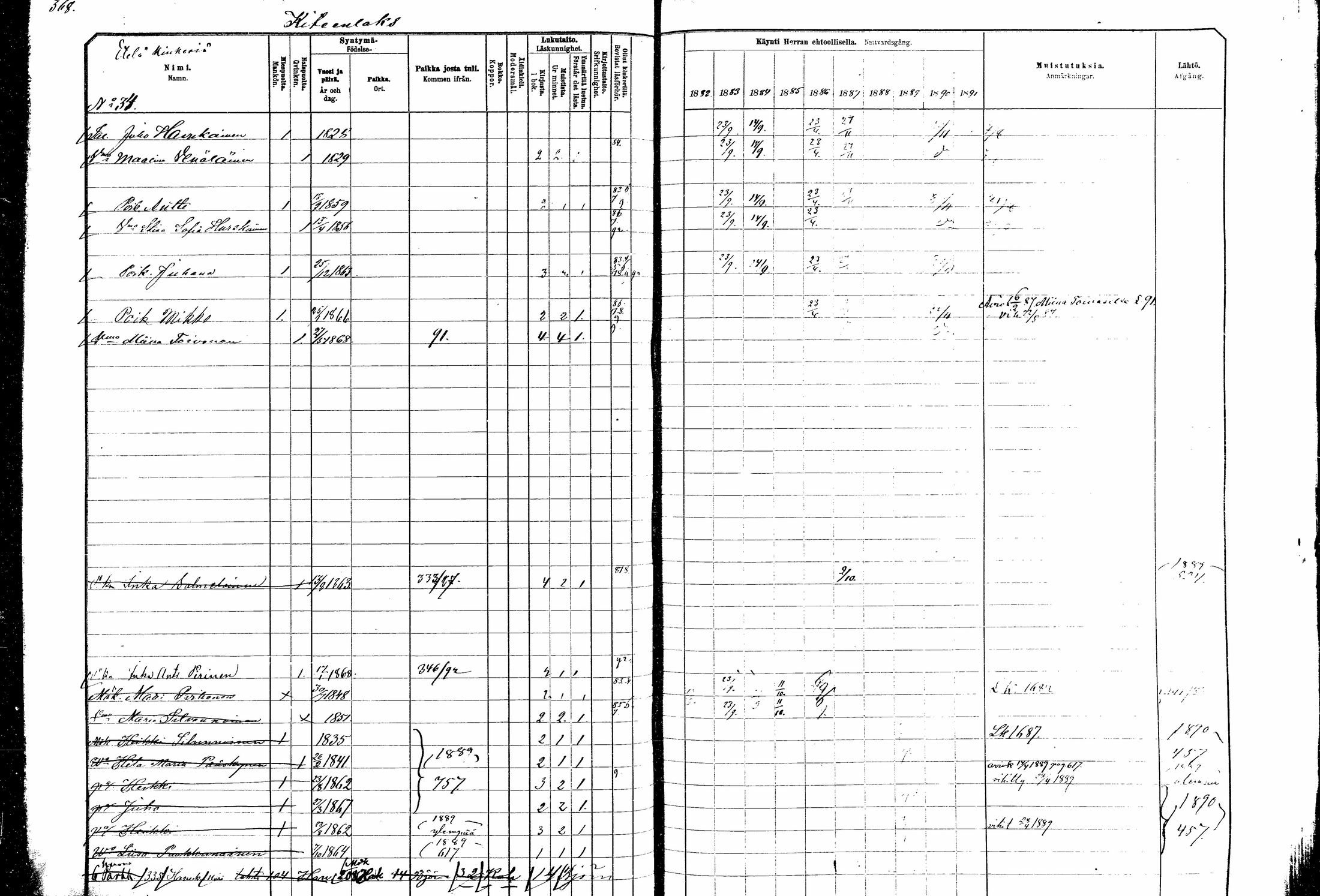 [ ../kirjat/Kirkonkirjat/kitee/rippikirja_1882-1890_mko35-49/kuvat/344.jpg ]