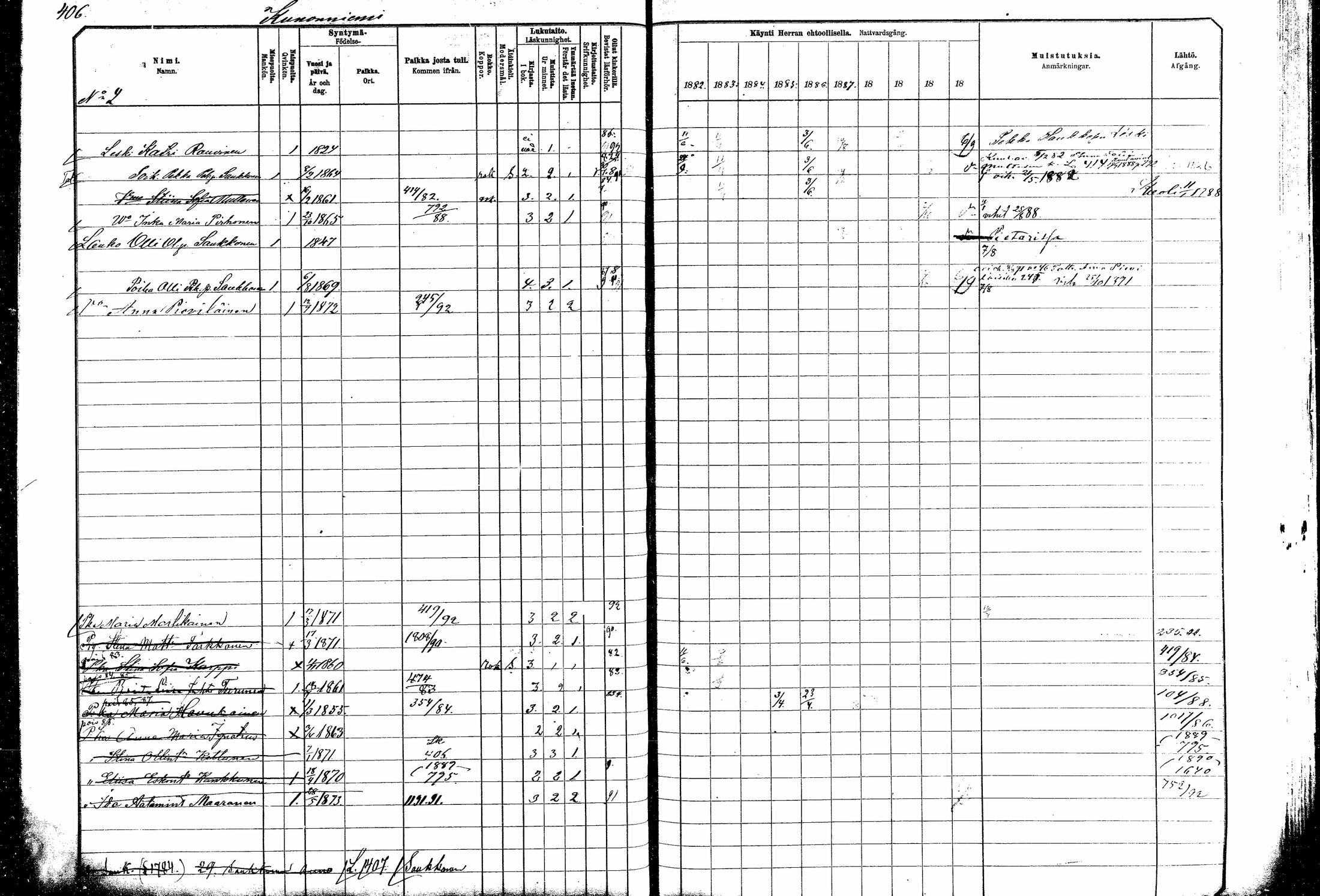 [ ../kirjat/Kirkonkirjat/kitee/rippikirja_1882-1890_mko35-49/kuvat/369.jpg ]