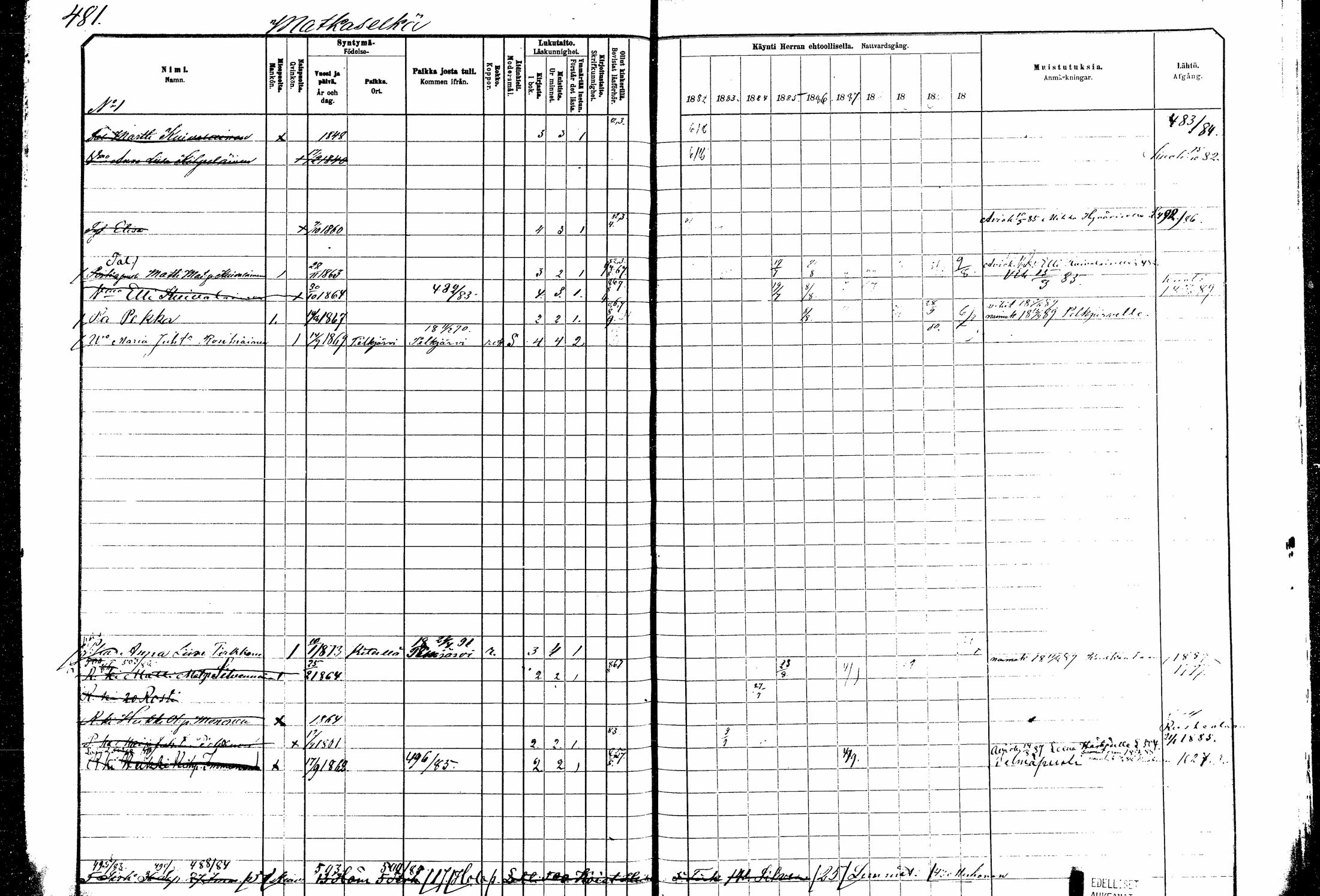[ ../kirjat/Kirkonkirjat/kitee/rippikirja_1882-1890_mko35-49/kuvat/427.jpg ]