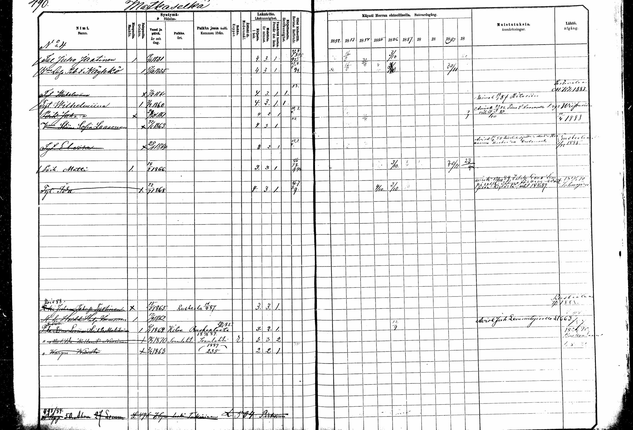 [ ../kirjat/Kirkonkirjat/kitee/rippikirja_1882-1890_mko35-49/kuvat/435.jpg ]