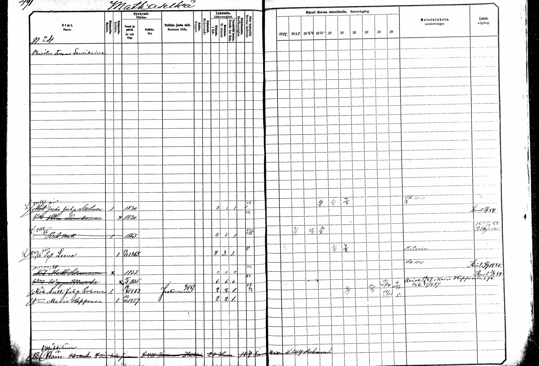 [ ../kirjat/Kirkonkirjat/kitee/rippikirja_1882-1890_mko35-49/kuvat/436.jpg ]