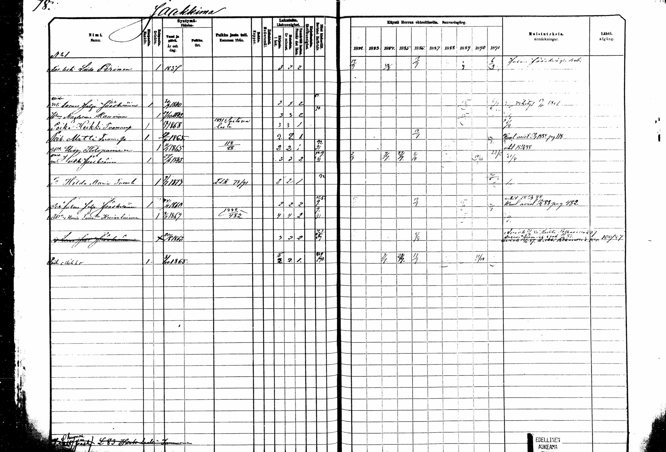 [ ../kirjat/Kirkonkirjat/kitee/rippikirja_1882-1890_mko35-49/kuvat/62.jpg ]