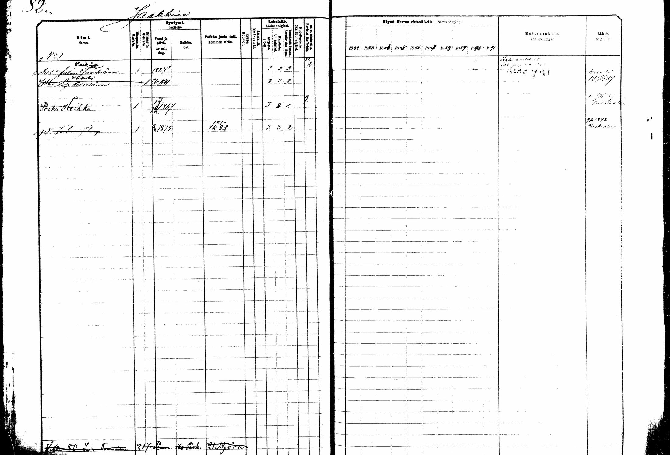 [ ../kirjat/Kirkonkirjat/kitee/rippikirja_1882-1890_mko35-49/kuvat/66.jpg ]