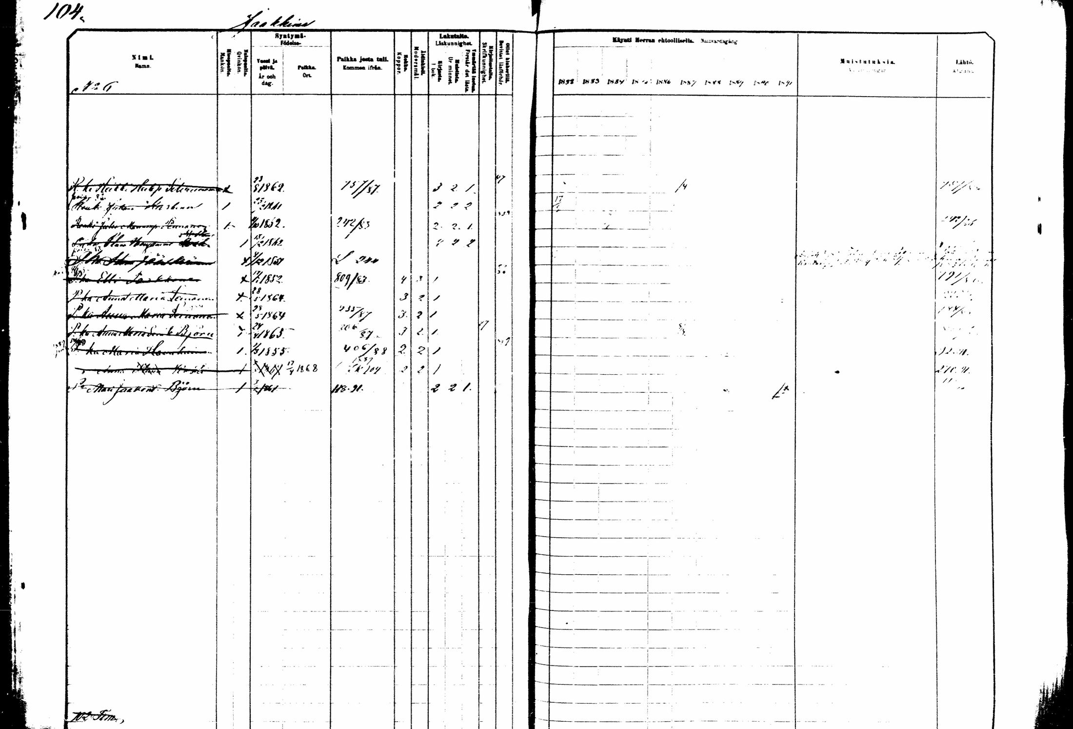 [ ../kirjat/Kirkonkirjat/kitee/rippikirja_1882-1890_mko35-49/kuvat/88.jpg ]