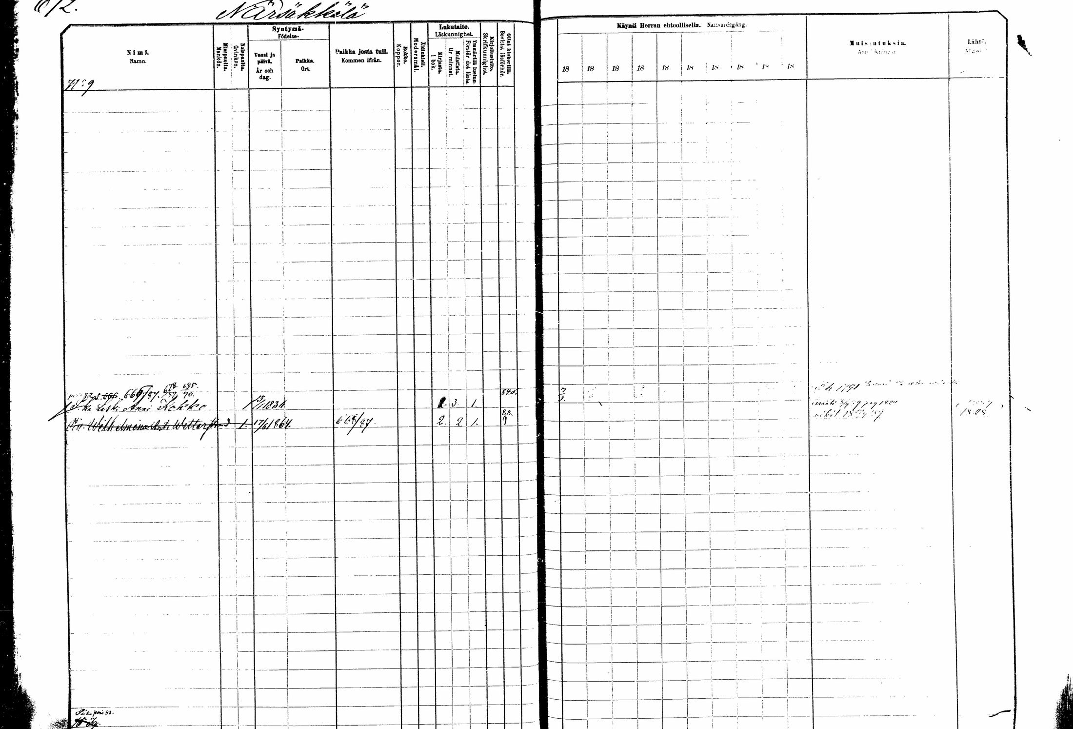 [ ../kirjat/Kirkonkirjat/kitee/rippikirja_1882-1890_mko50-63/kuvat/125.jpg ]