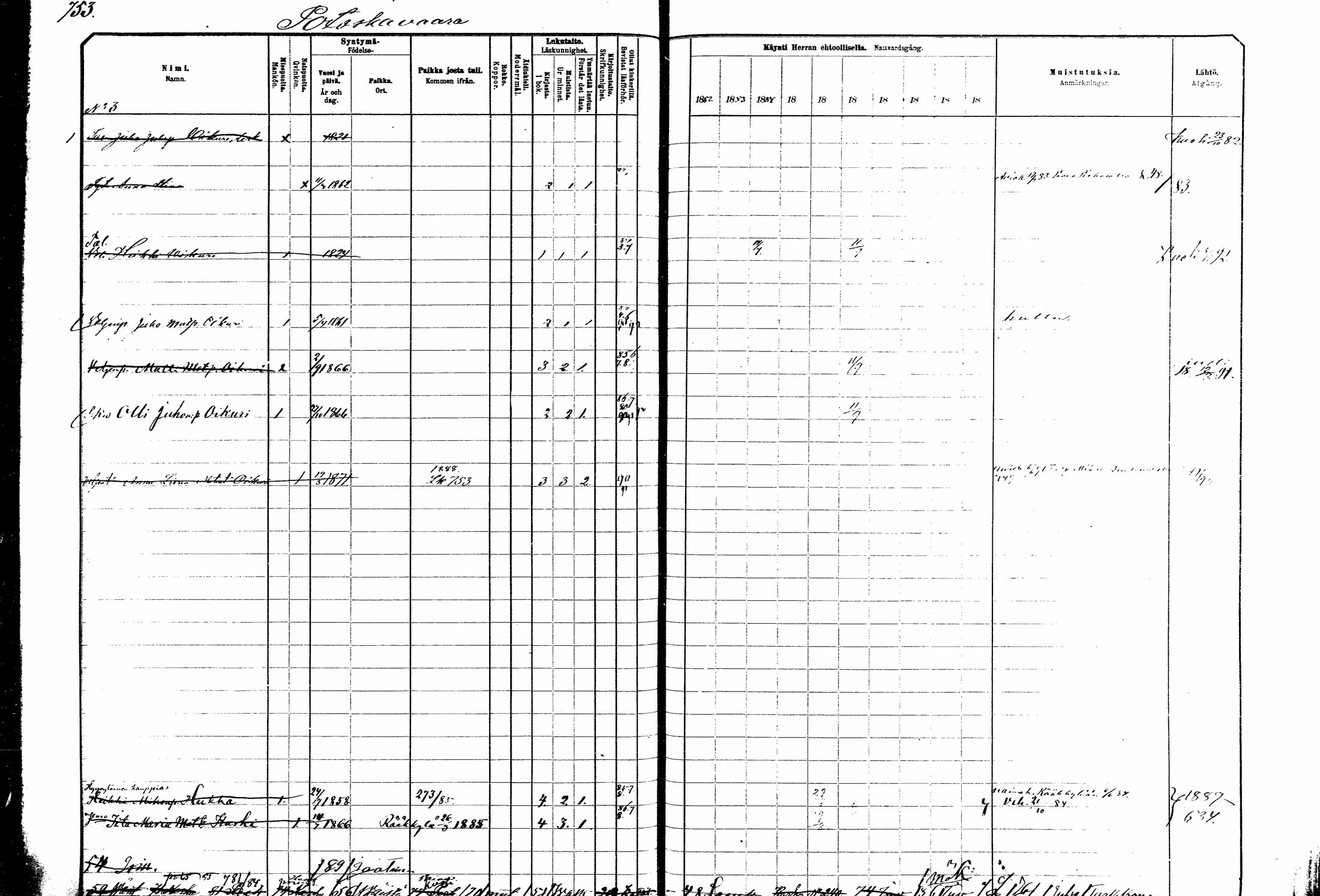 [ ../kirjat/Kirkonkirjat/kitee/rippikirja_1882-1890_mko50-63/kuvat/200.jpg ]
