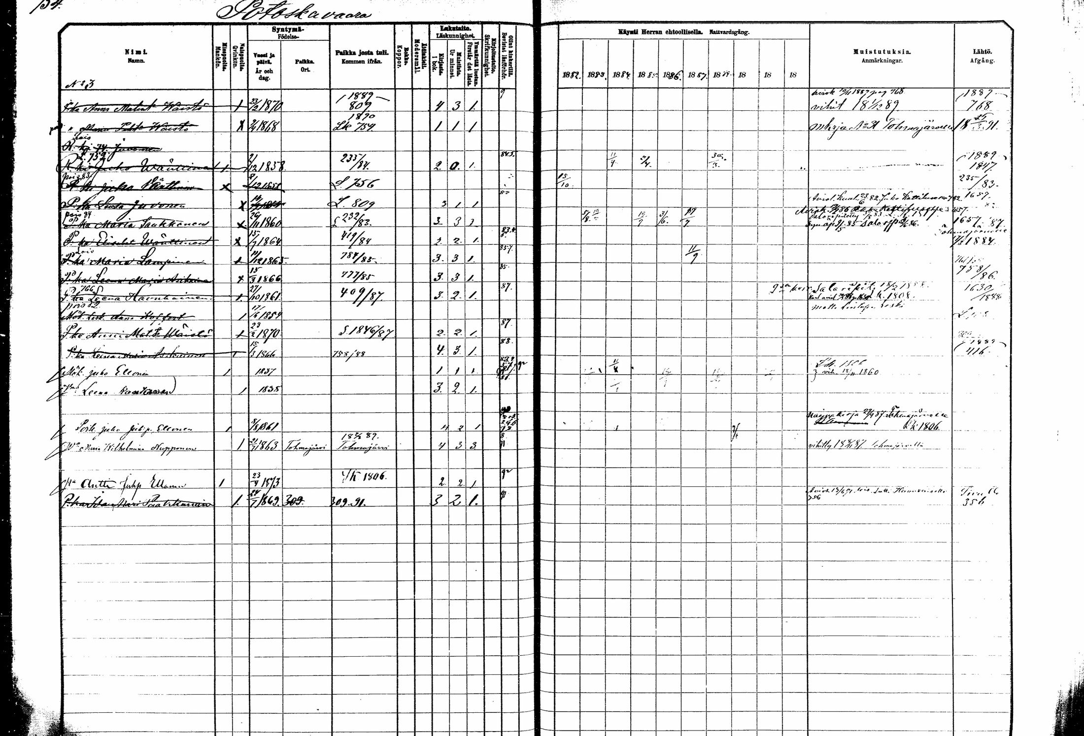 [ ../kirjat/Kirkonkirjat/kitee/rippikirja_1882-1890_mko50-63/kuvat/201.jpg ]