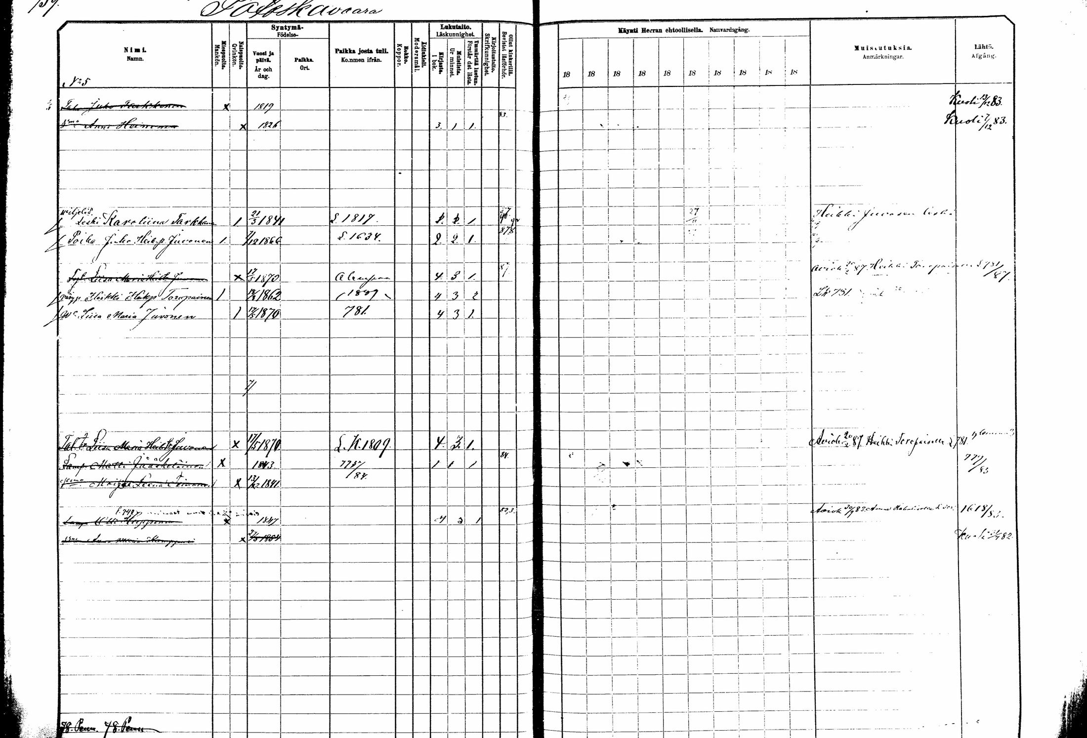 [ ../kirjat/Kirkonkirjat/kitee/rippikirja_1882-1890_mko50-63/kuvat/205.jpg ]
