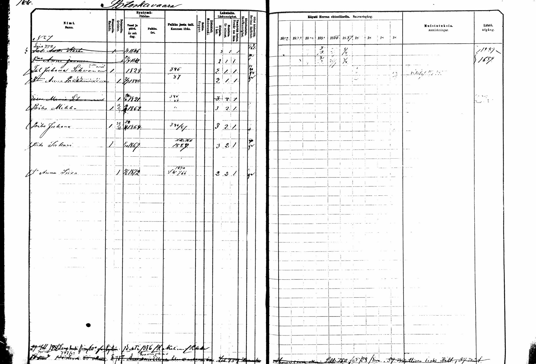 [ ../kirjat/Kirkonkirjat/kitee/rippikirja_1882-1890_mko50-63/kuvat/211.jpg ]