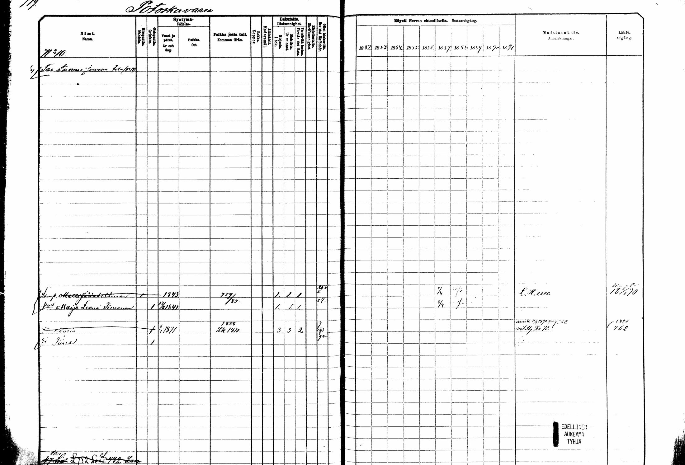 [ ../kirjat/Kirkonkirjat/kitee/rippikirja_1882-1890_mko50-63/kuvat/220.jpg ]