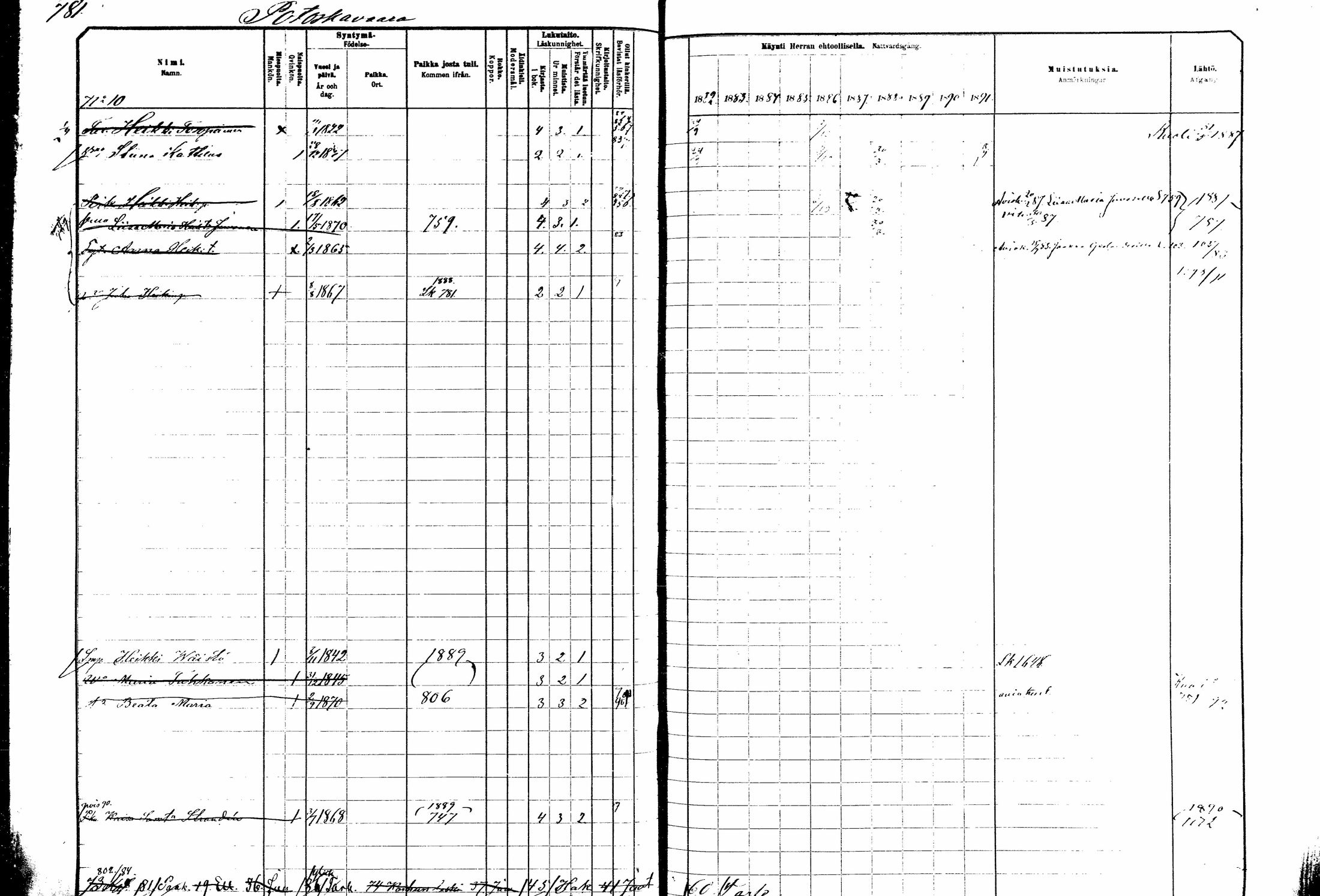 [ ../kirjat/Kirkonkirjat/kitee/rippikirja_1882-1890_mko50-63/kuvat/222.jpg ]