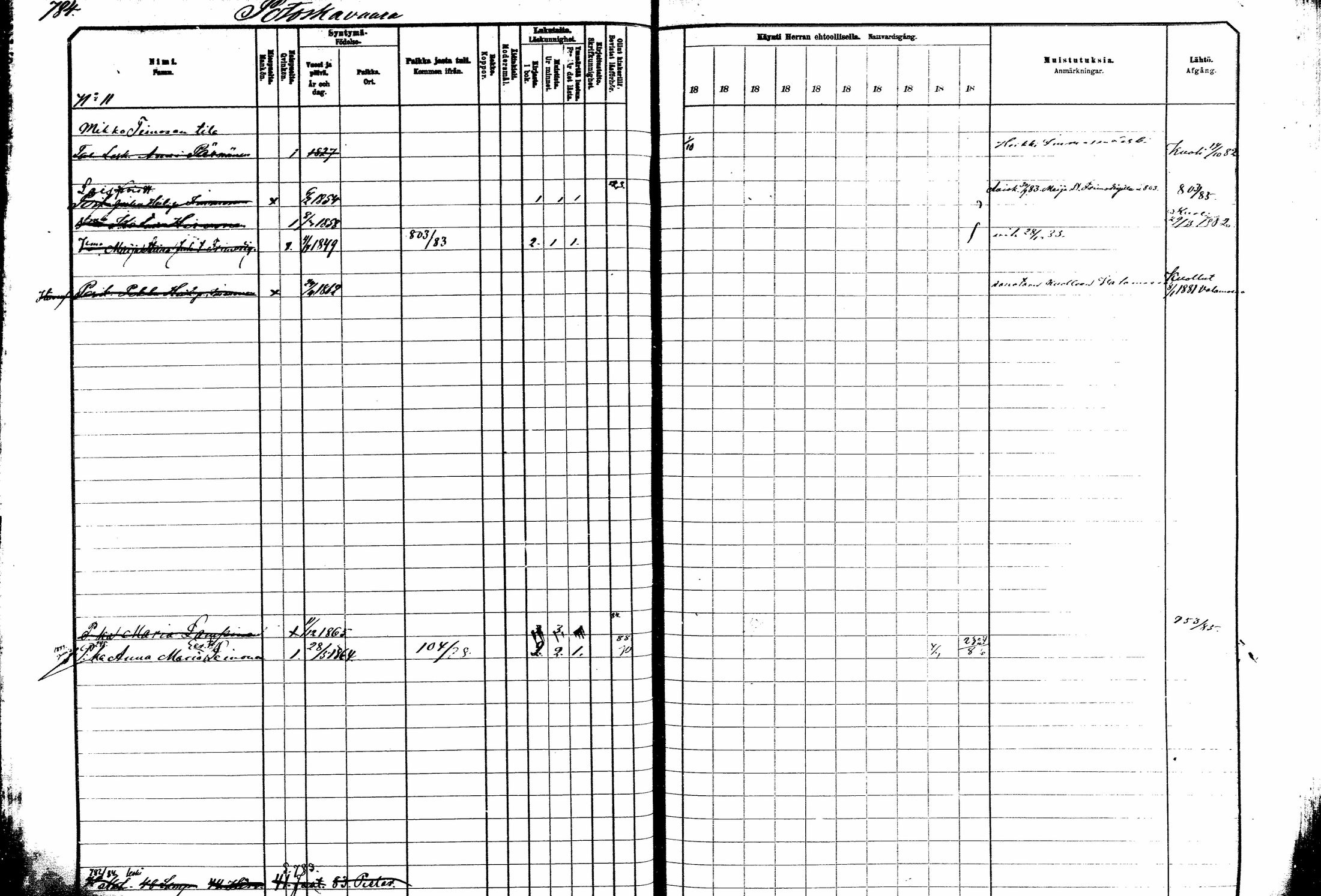 [ ../kirjat/Kirkonkirjat/kitee/rippikirja_1882-1890_mko50-63/kuvat/225.jpg ]