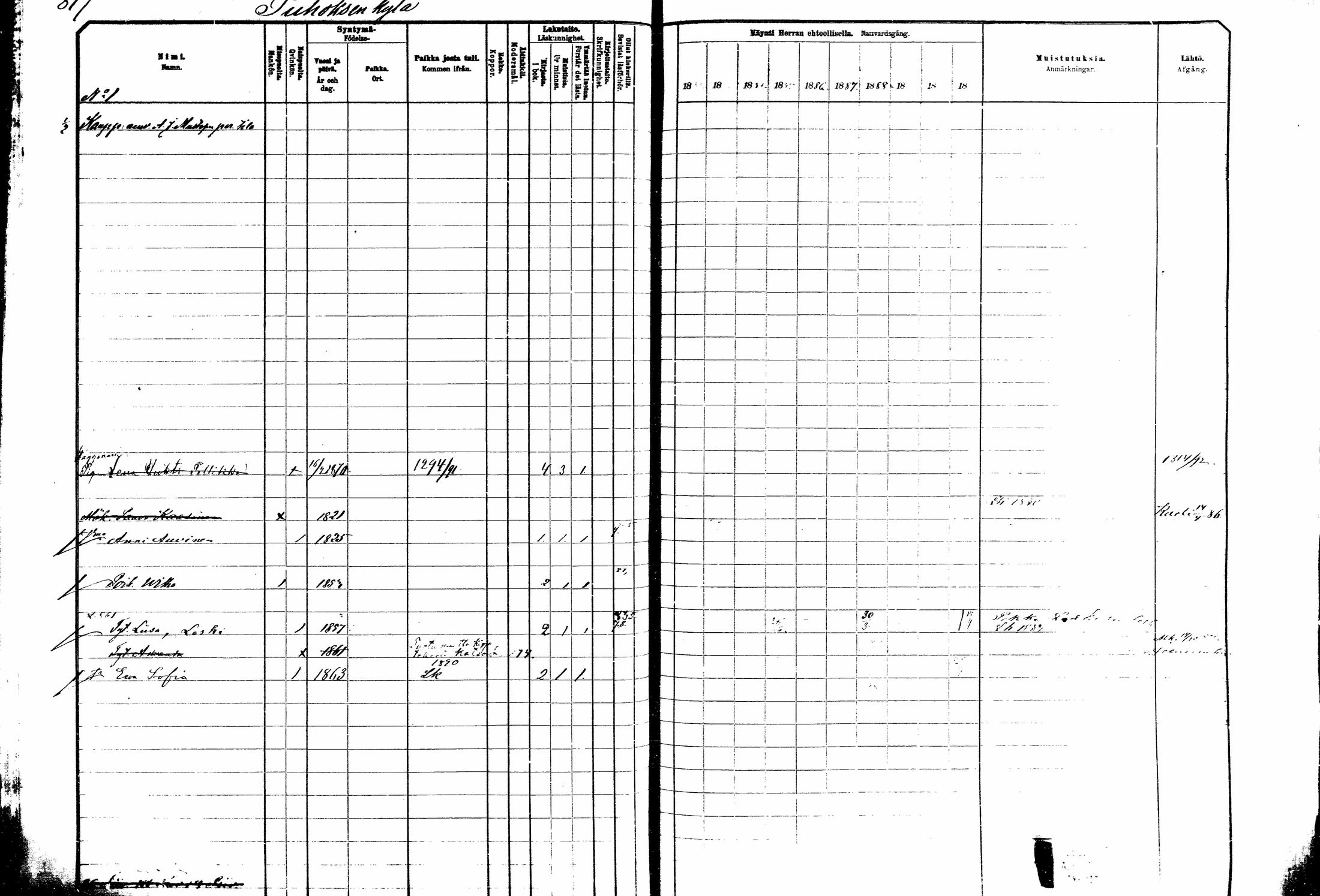 [ ../kirjat/Kirkonkirjat/kitee/rippikirja_1882-1890_mko50-63/kuvat/248.jpg ]