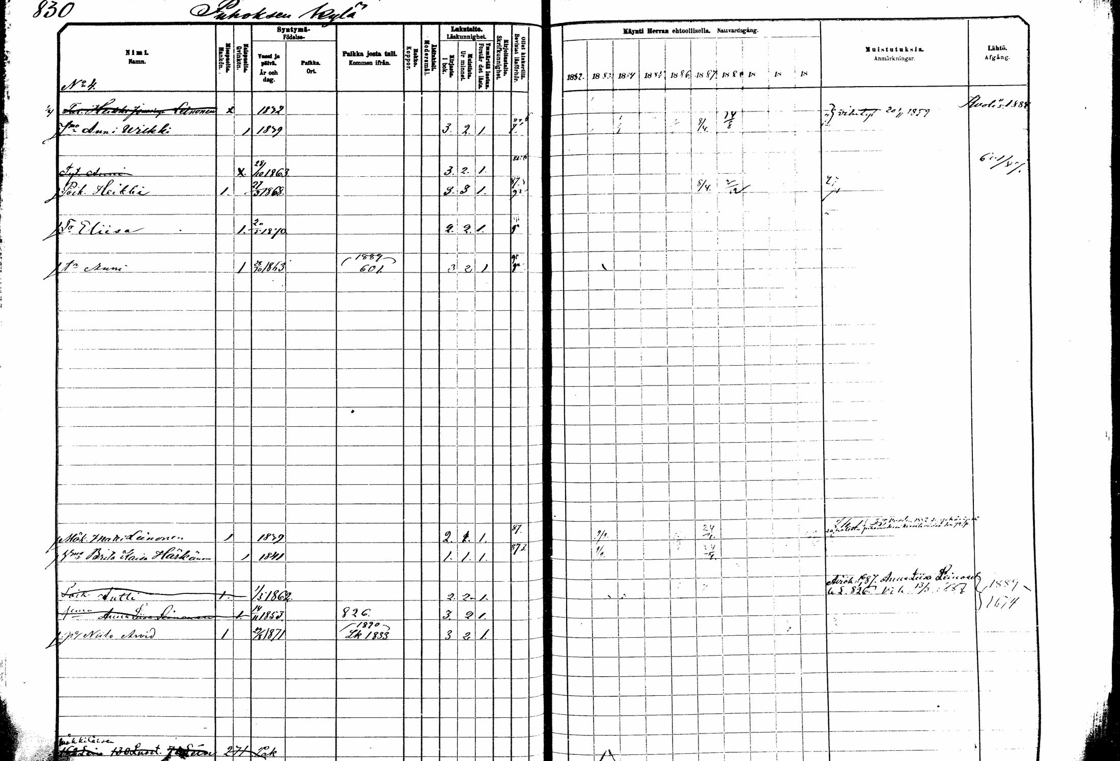 [ ../kirjat/Kirkonkirjat/kitee/rippikirja_1882-1890_mko50-63/kuvat/259.jpg ]
