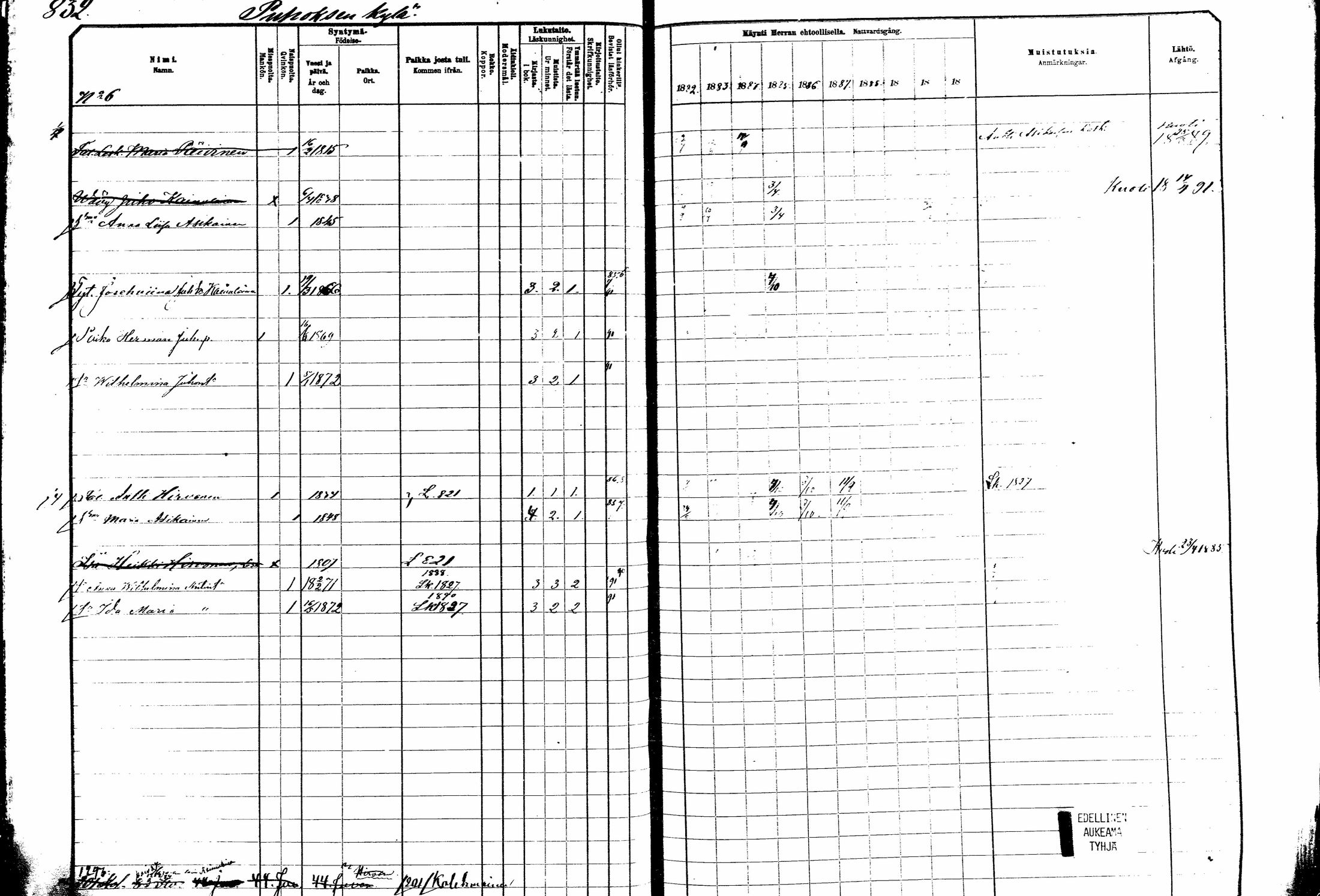 [ ../kirjat/Kirkonkirjat/kitee/rippikirja_1882-1890_mko50-63/kuvat/260.jpg ]