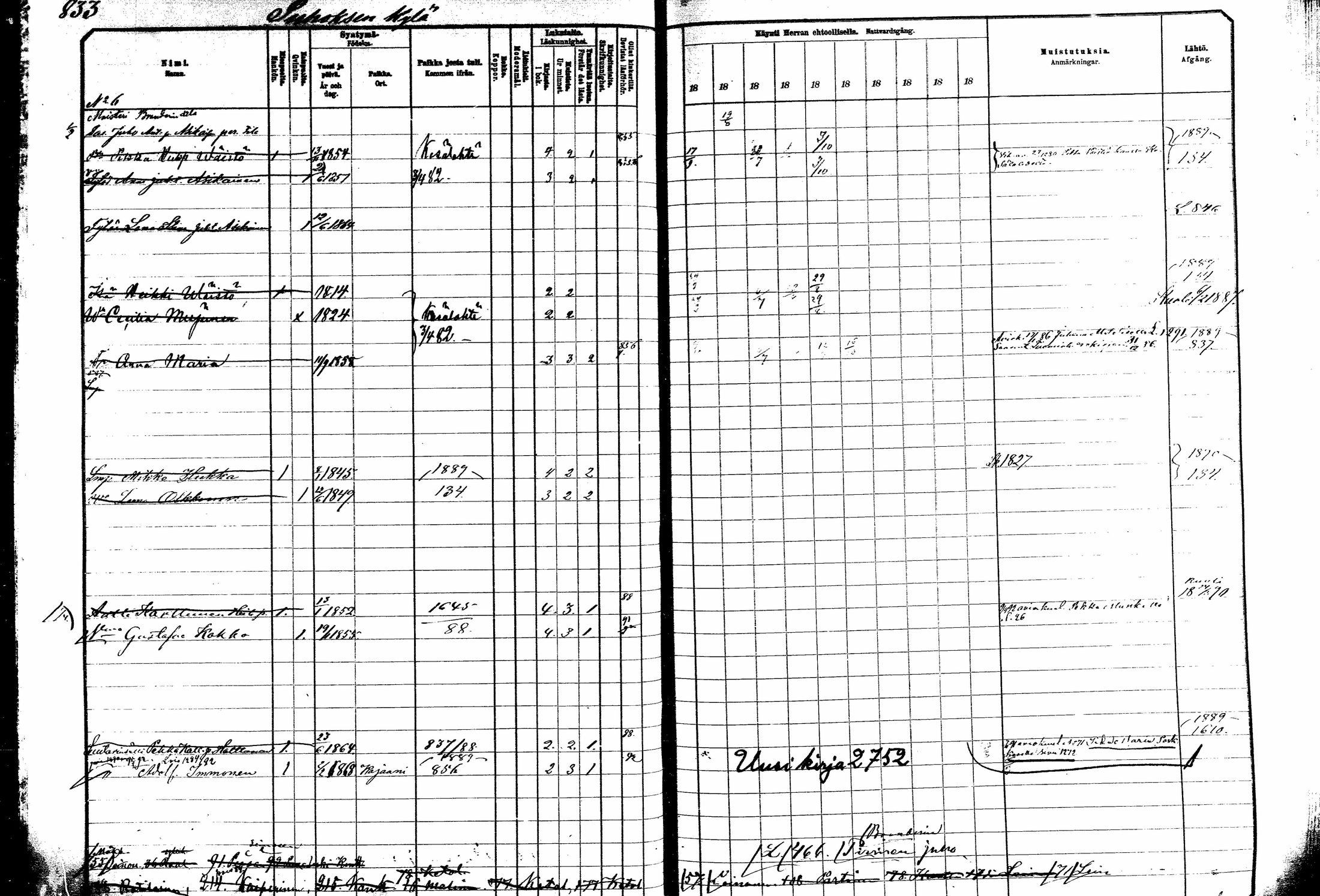 [ ../kirjat/Kirkonkirjat/kitee/rippikirja_1882-1890_mko50-63/kuvat/261.jpg ]