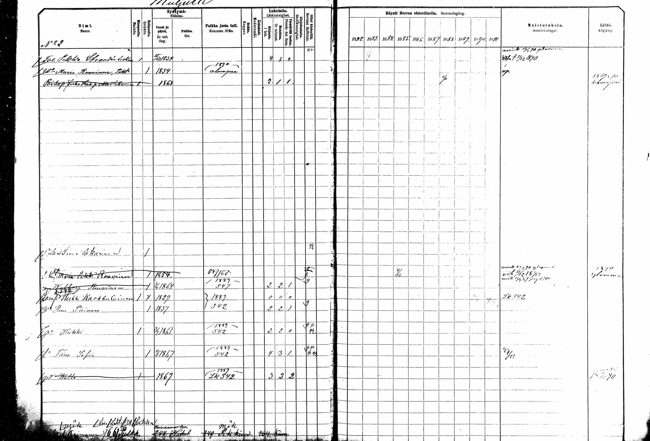 [ ../kirjat/Kirkonkirjat/kitee/rippikirja_1882-1890_mko50-63/kuvat/27.jpg ]