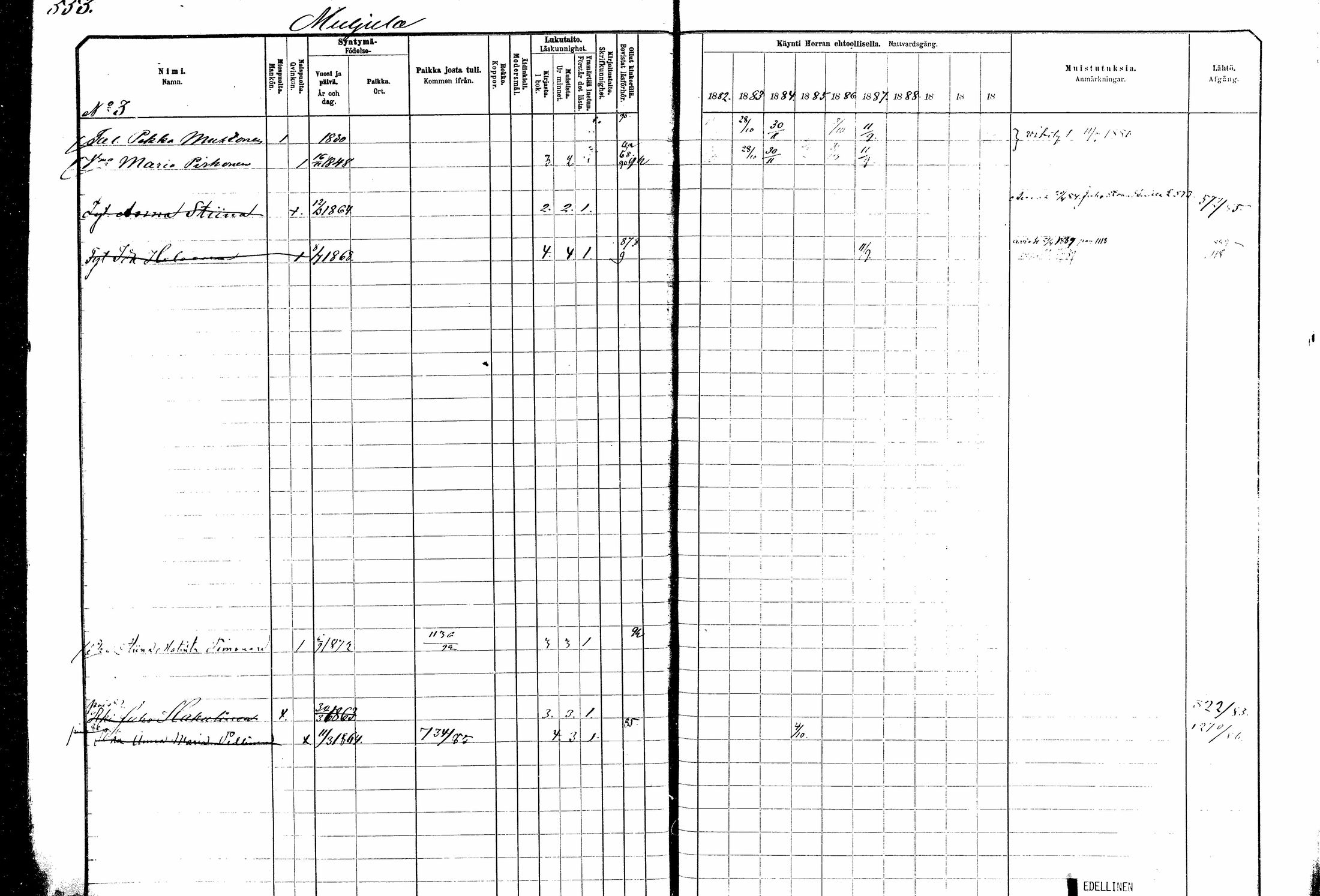 [ ../kirjat/Kirkonkirjat/kitee/rippikirja_1882-1890_mko50-63/kuvat/29.jpg ]