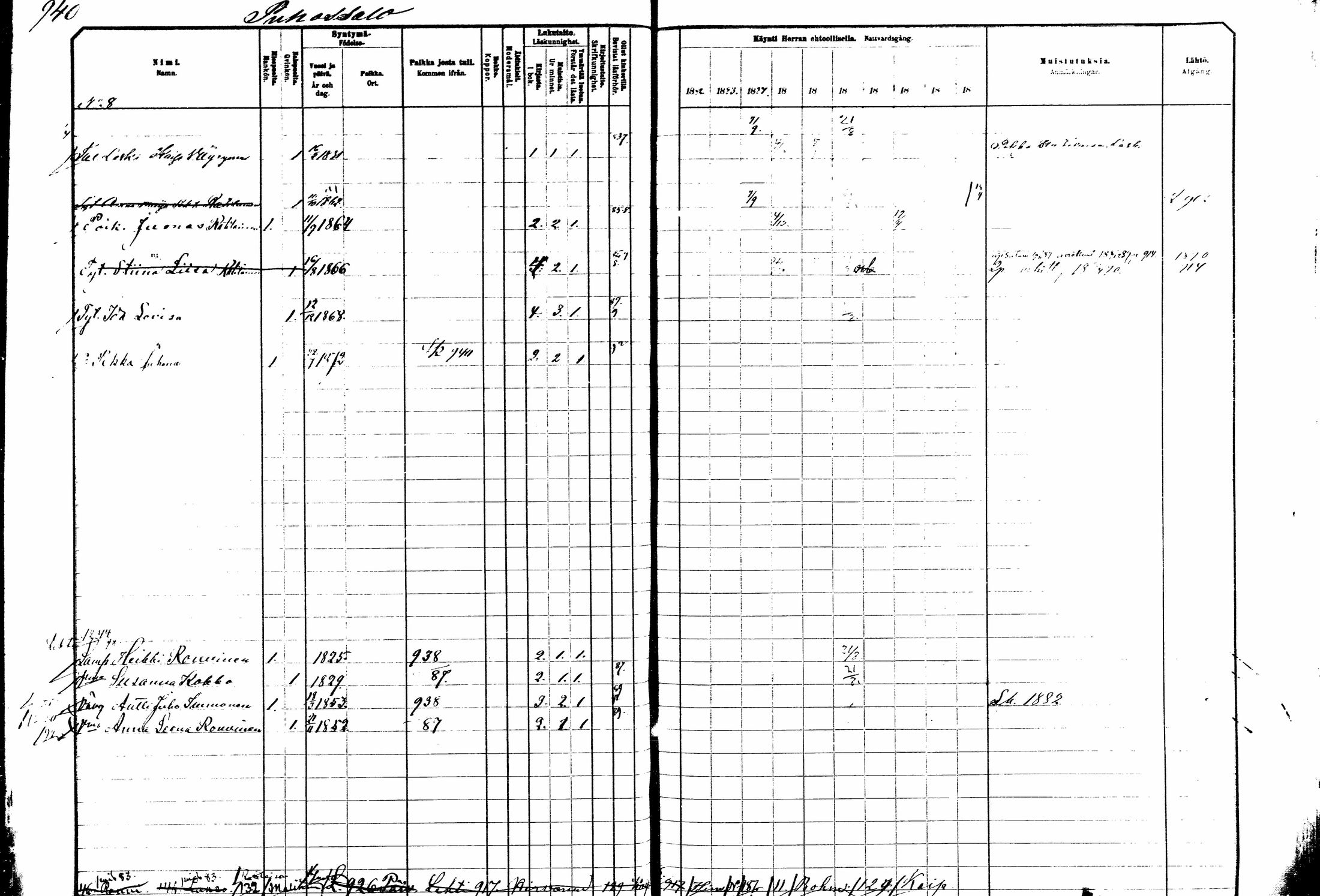 [ ../kirjat/Kirkonkirjat/kitee/rippikirja_1882-1890_mko50-63/kuvat/343.jpg ]