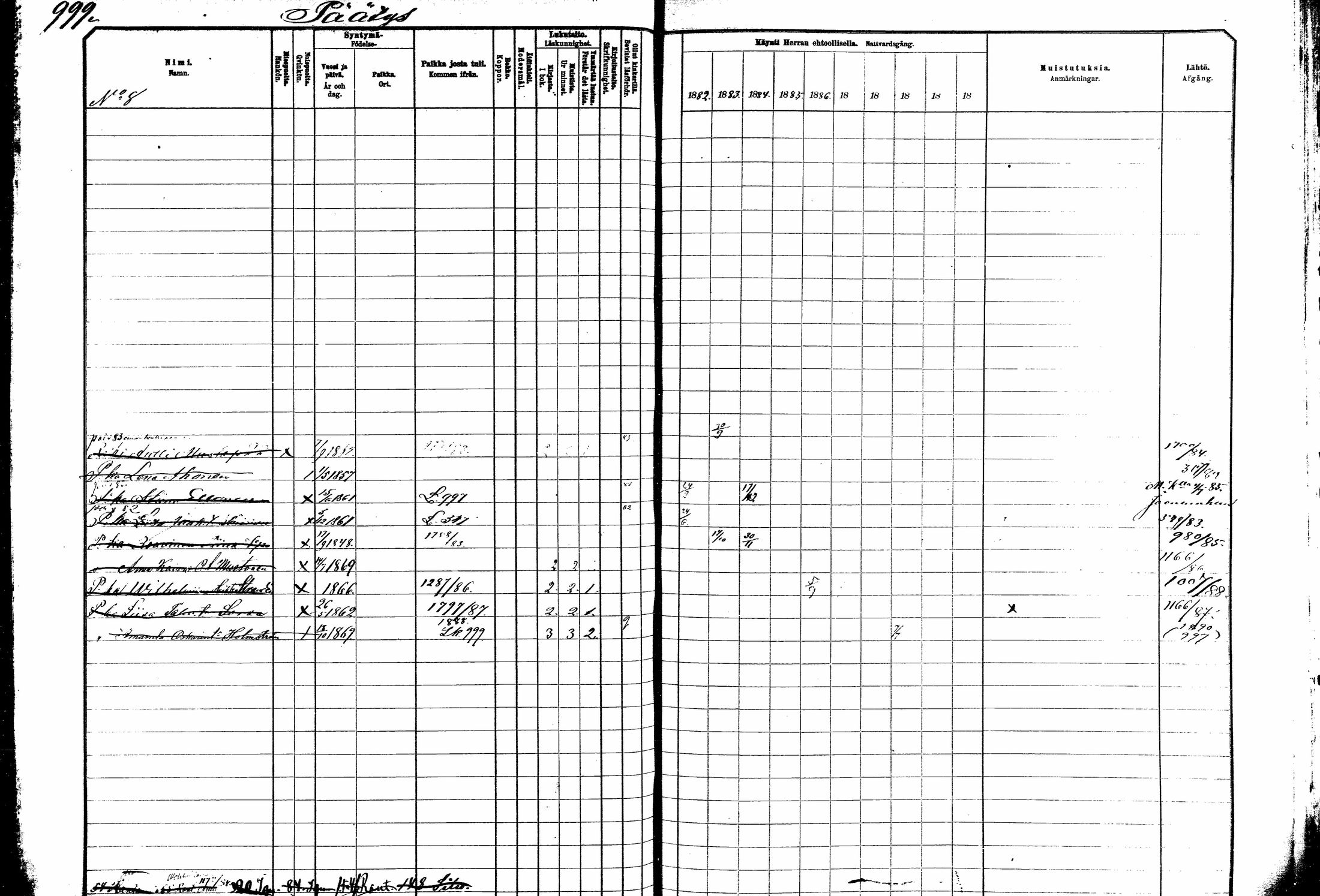 [ ../kirjat/Kirkonkirjat/kitee/rippikirja_1882-1890_mko50-63/kuvat/394.jpg ]