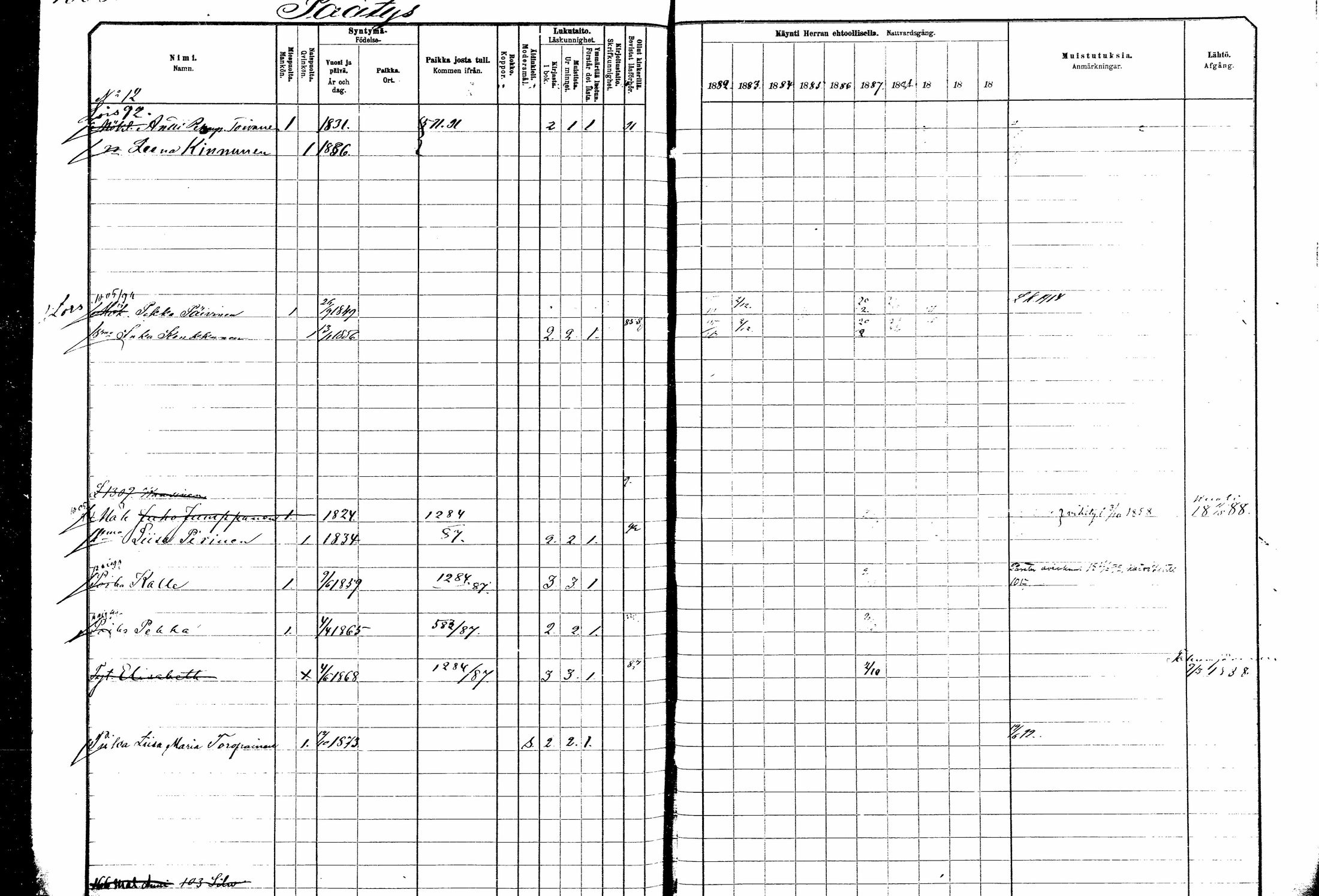 [ ../kirjat/Kirkonkirjat/kitee/rippikirja_1882-1890_mko50-63/kuvat/402.jpg ]