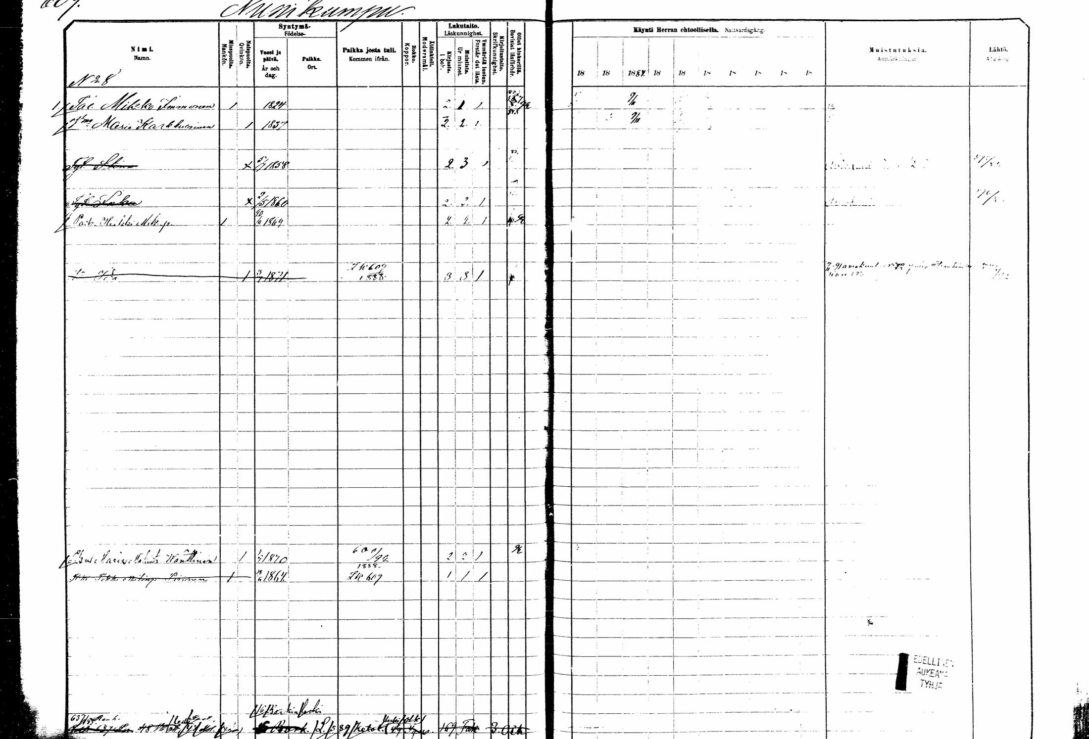 [ ../kirjat/Kirkonkirjat/kitee/rippikirja_1882-1890_mko50-63/kuvat/74.jpg ]