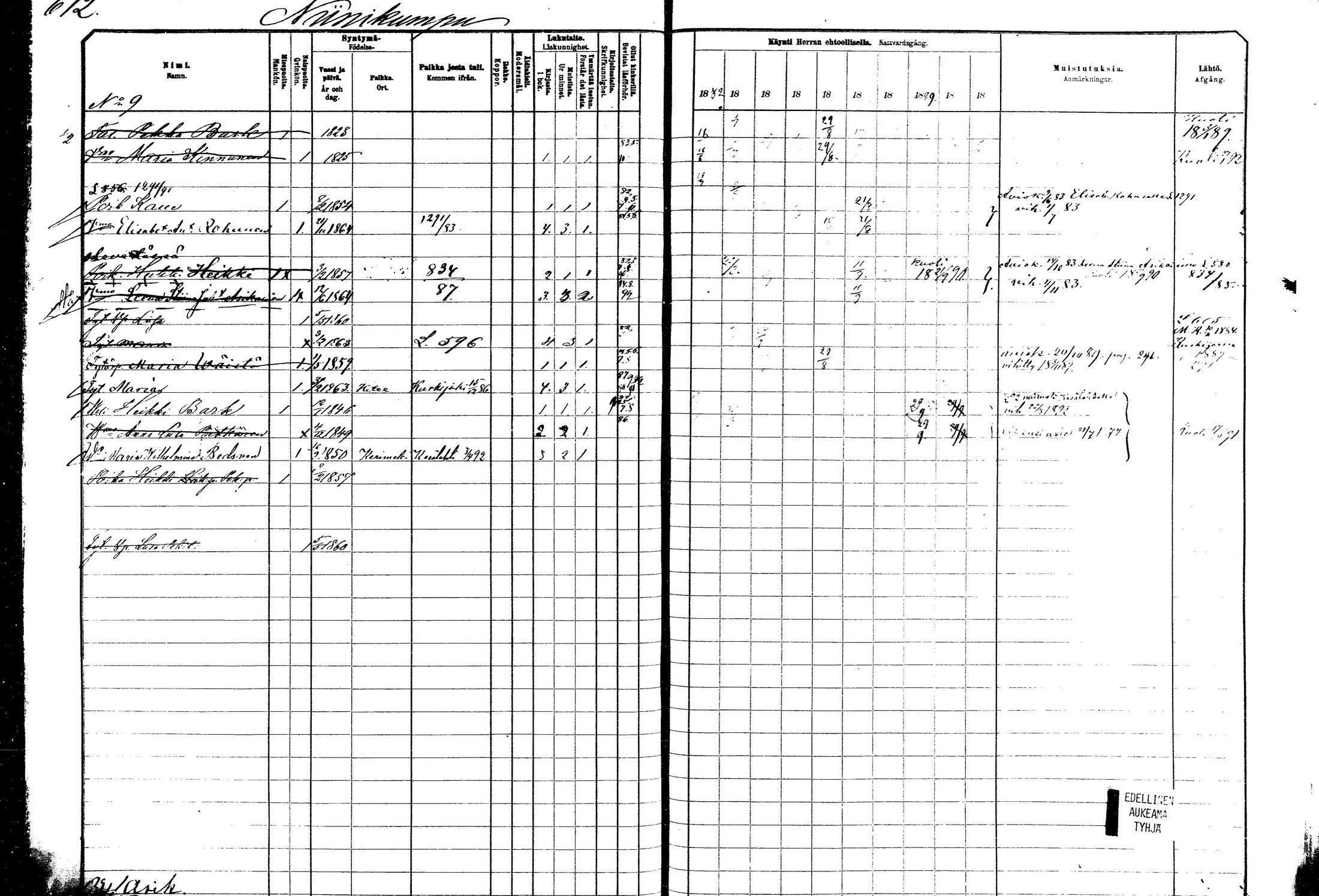 [ ../kirjat/Kirkonkirjat/kitee/rippikirja_1882-1890_mko50-63/kuvat/76.jpg ]