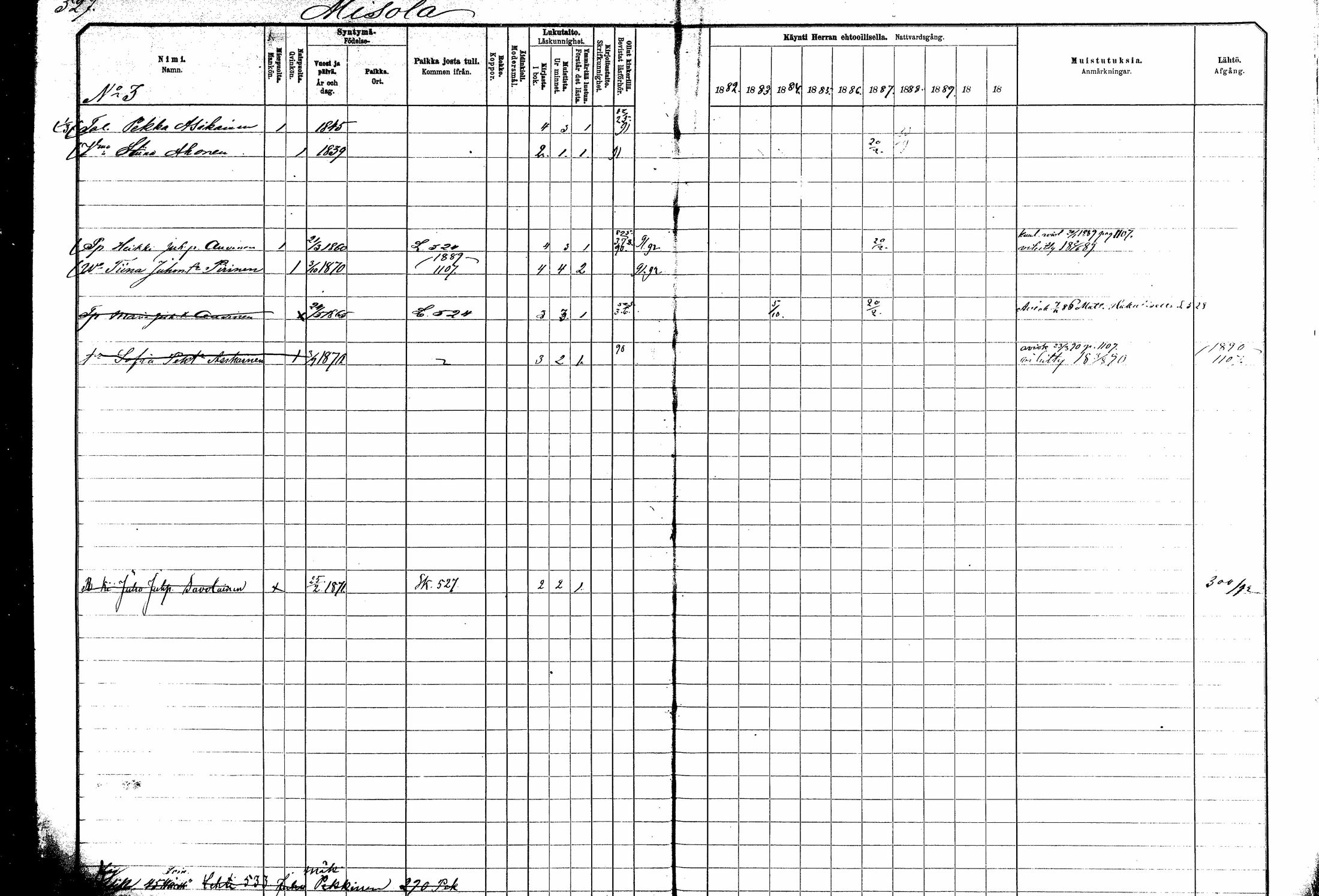 [ ../kirjat/Kirkonkirjat/kitee/rippikirja_1882-1890_mko50-63/kuvat/8.jpg ]