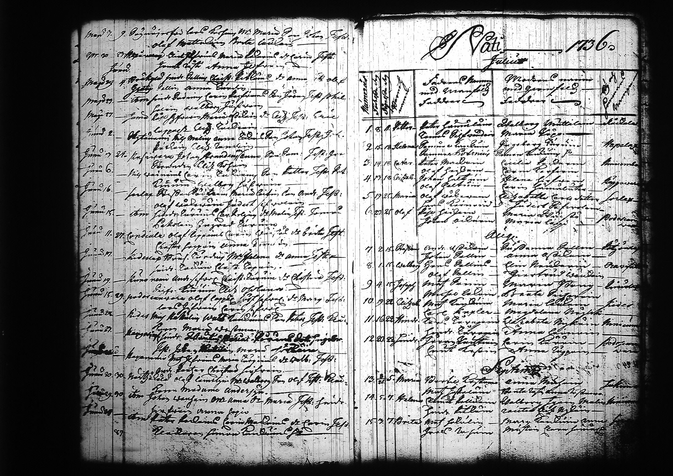 [ ../kirjat/Kirkonkirjat/kitee/syntyneet_1699-1759_tk2147/kuvat/102.jpg ]