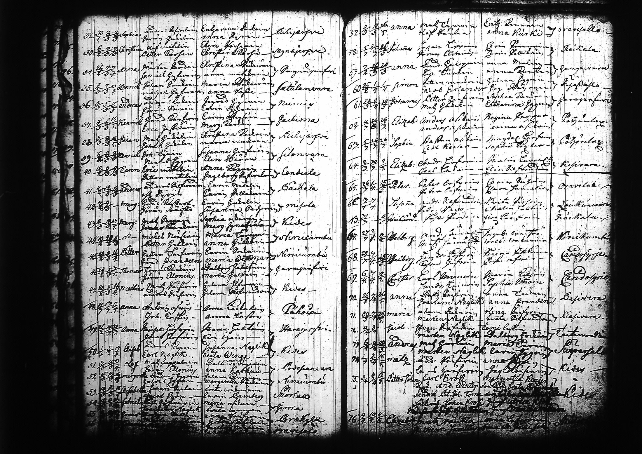 [ ../kirjat/Kirkonkirjat/kitee/syntyneet_1699-1759_tk2147/kuvat/155.jpg ]