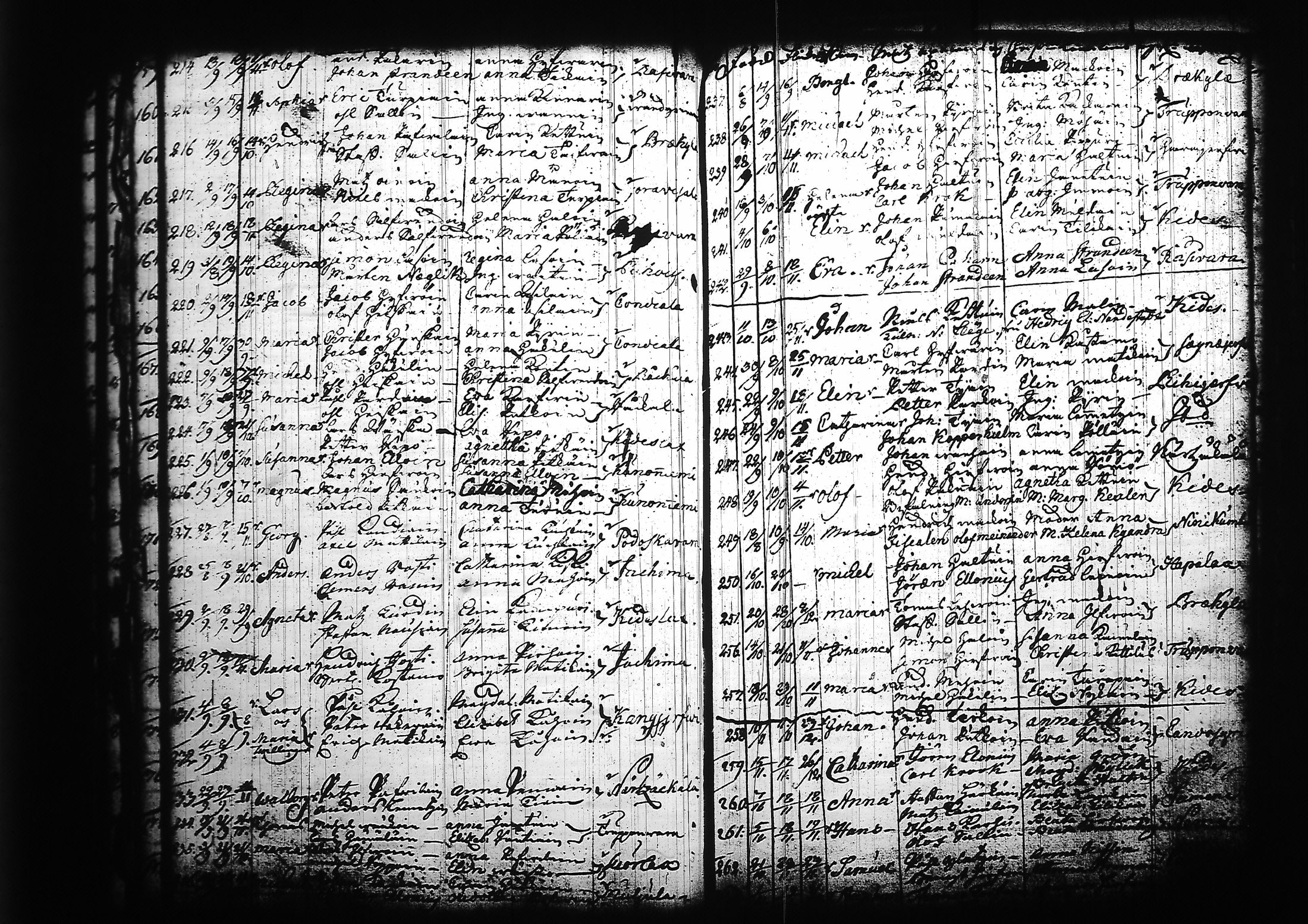 [ ../kirjat/Kirkonkirjat/kitee/syntyneet_1699-1759_tk2147/kuvat/165.jpg ]